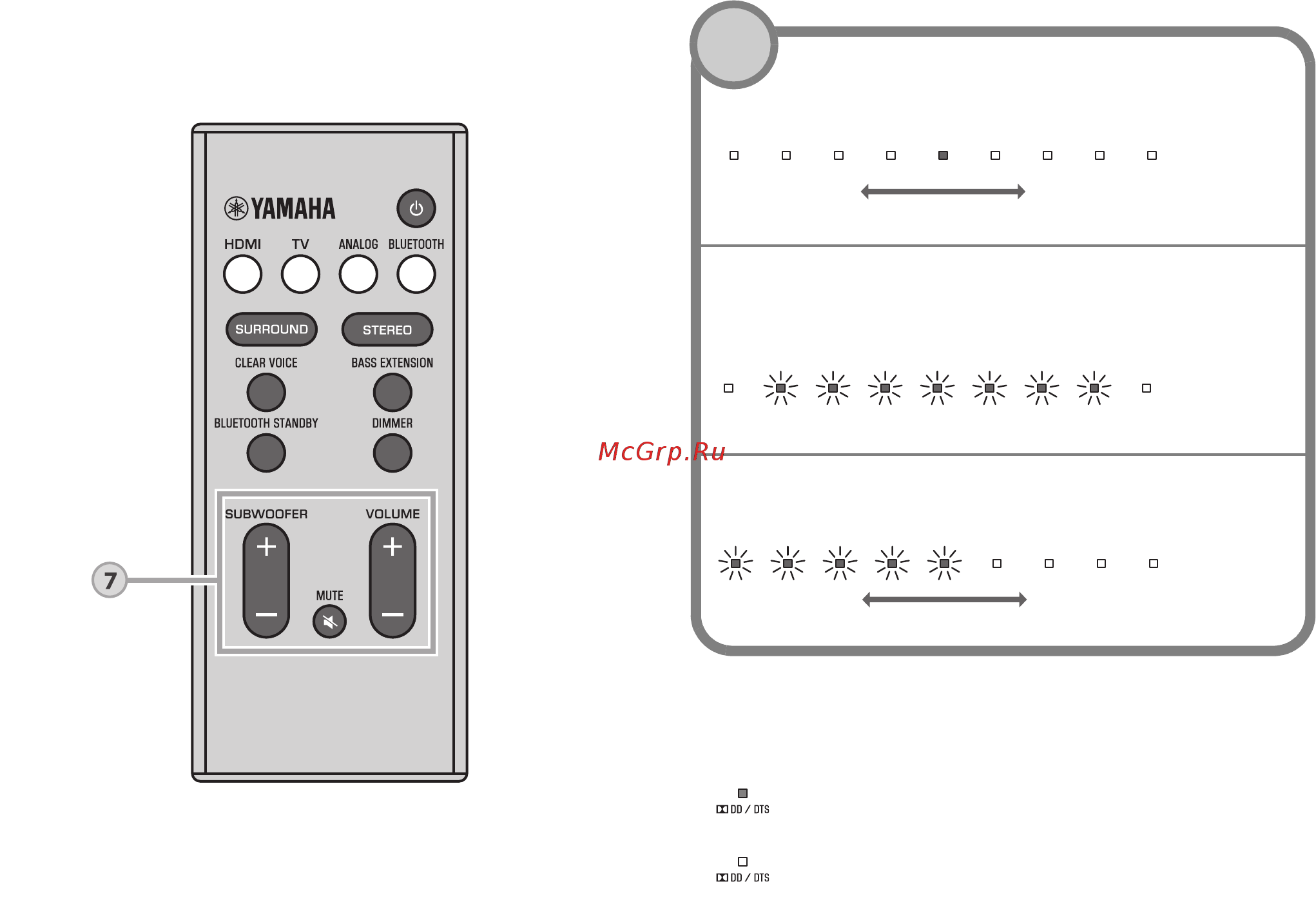Yamaha YAS-107 Black [102/346] Decoder anzeige