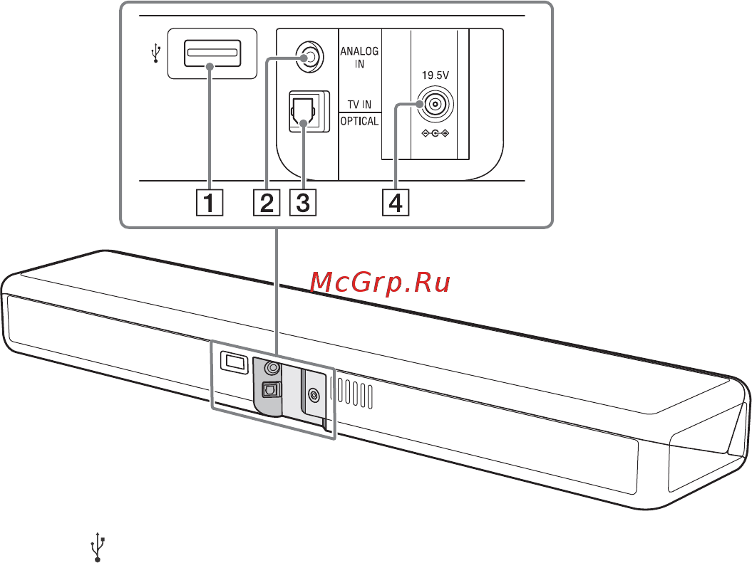 Sony HT-MT300/BM [10/44] Задняя панель