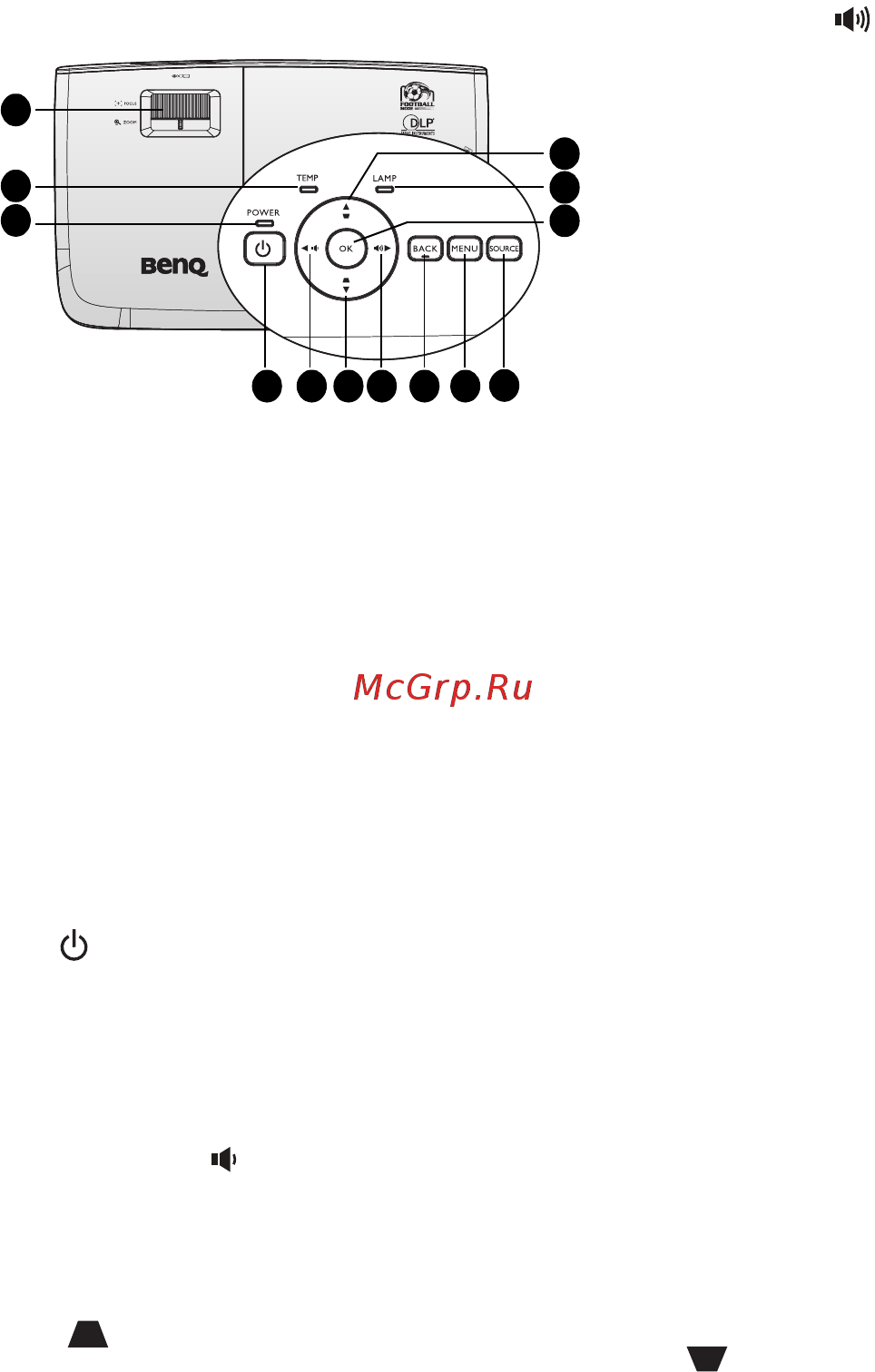Benq TH683 [11/75] Элементы управления и функции