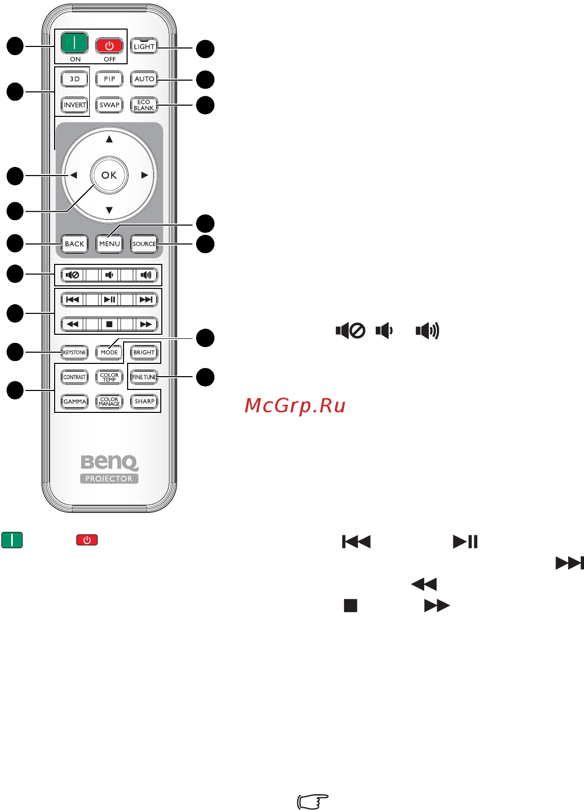 Benq TH683 [12/75] Пульт ду