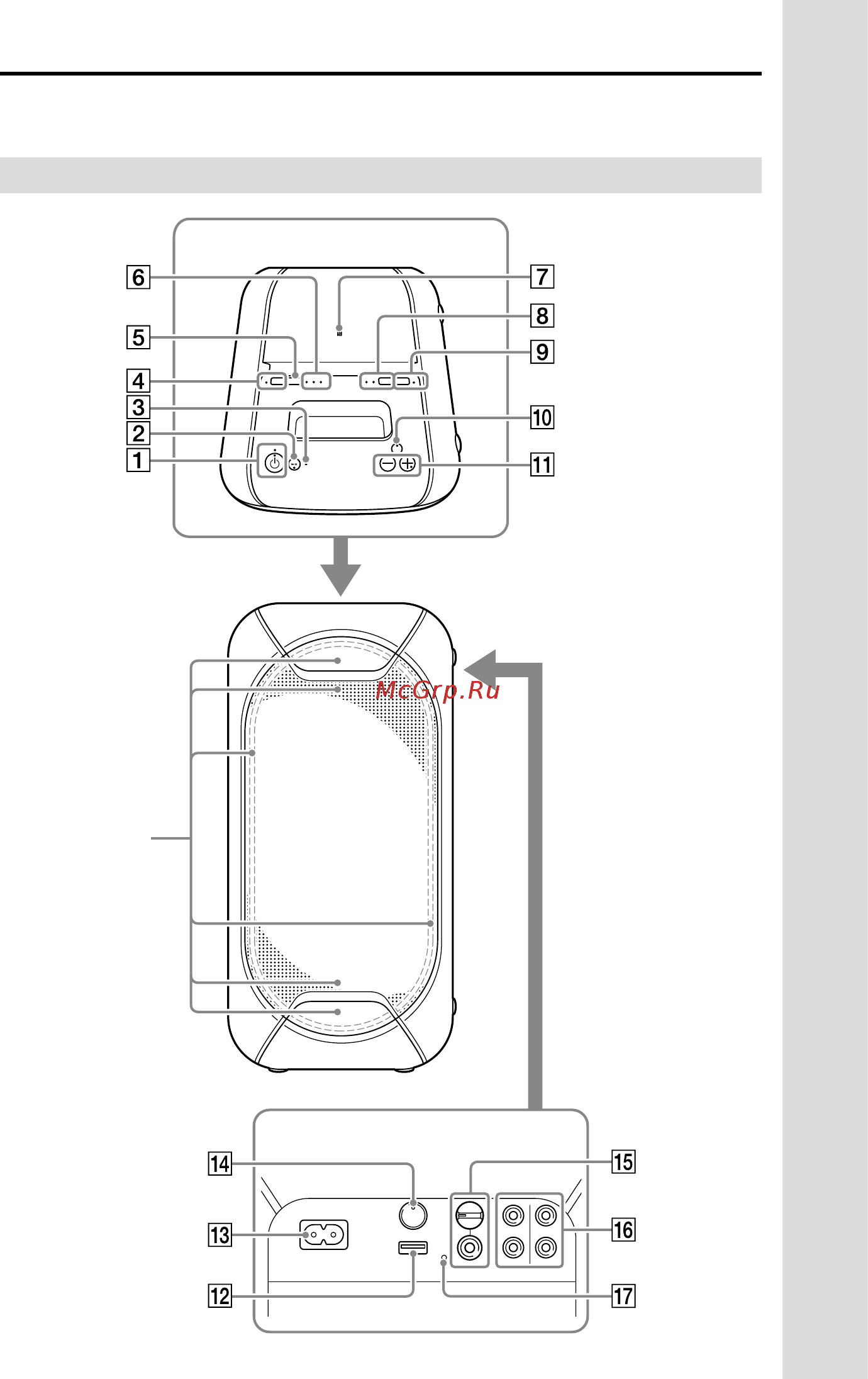 Sony GTK-XB60/BC [7/48] Руководство по компонентам и регуляторам