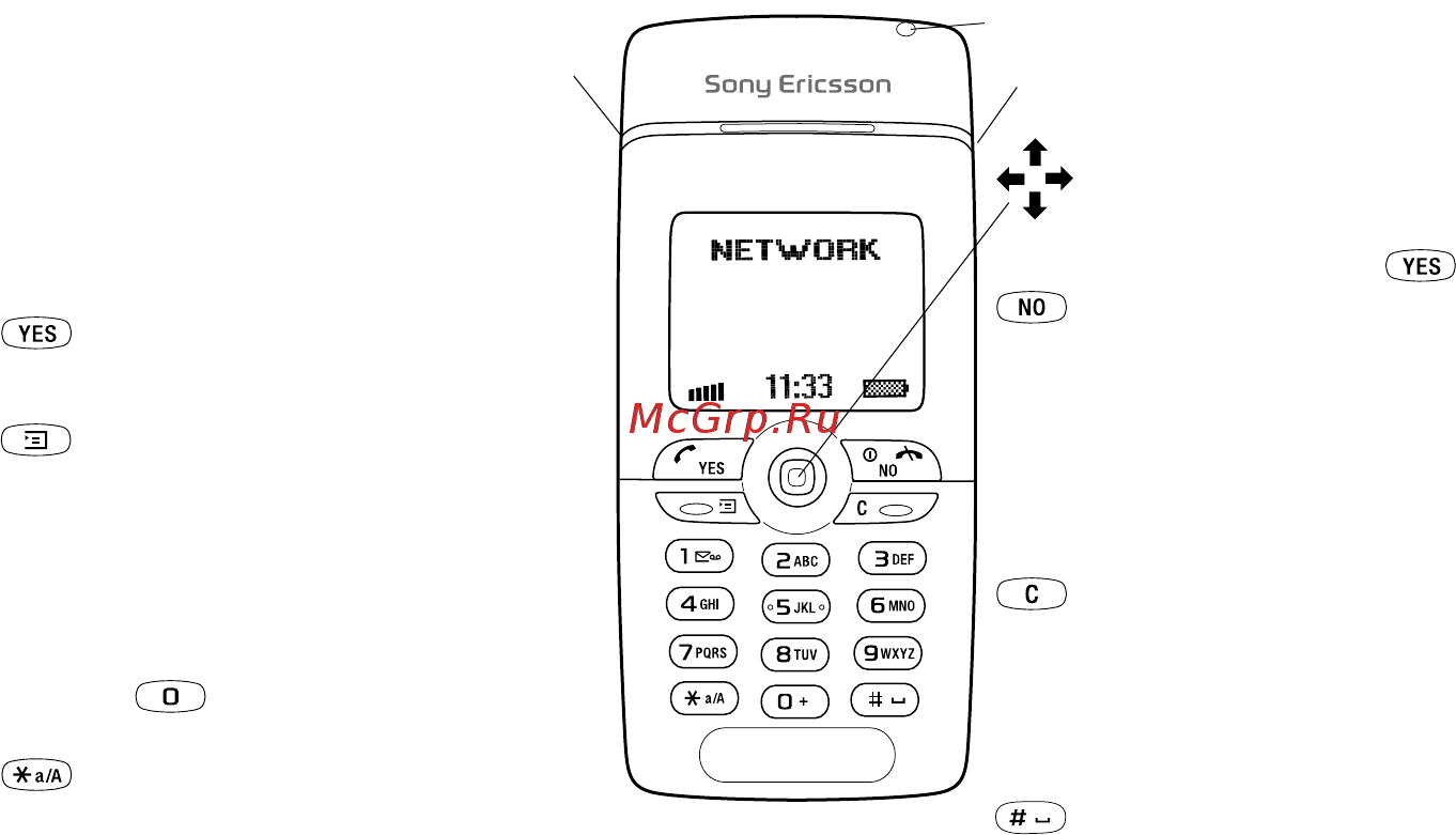 SonyEricsson T310 blue [6/107] Основные сведения о телефоне