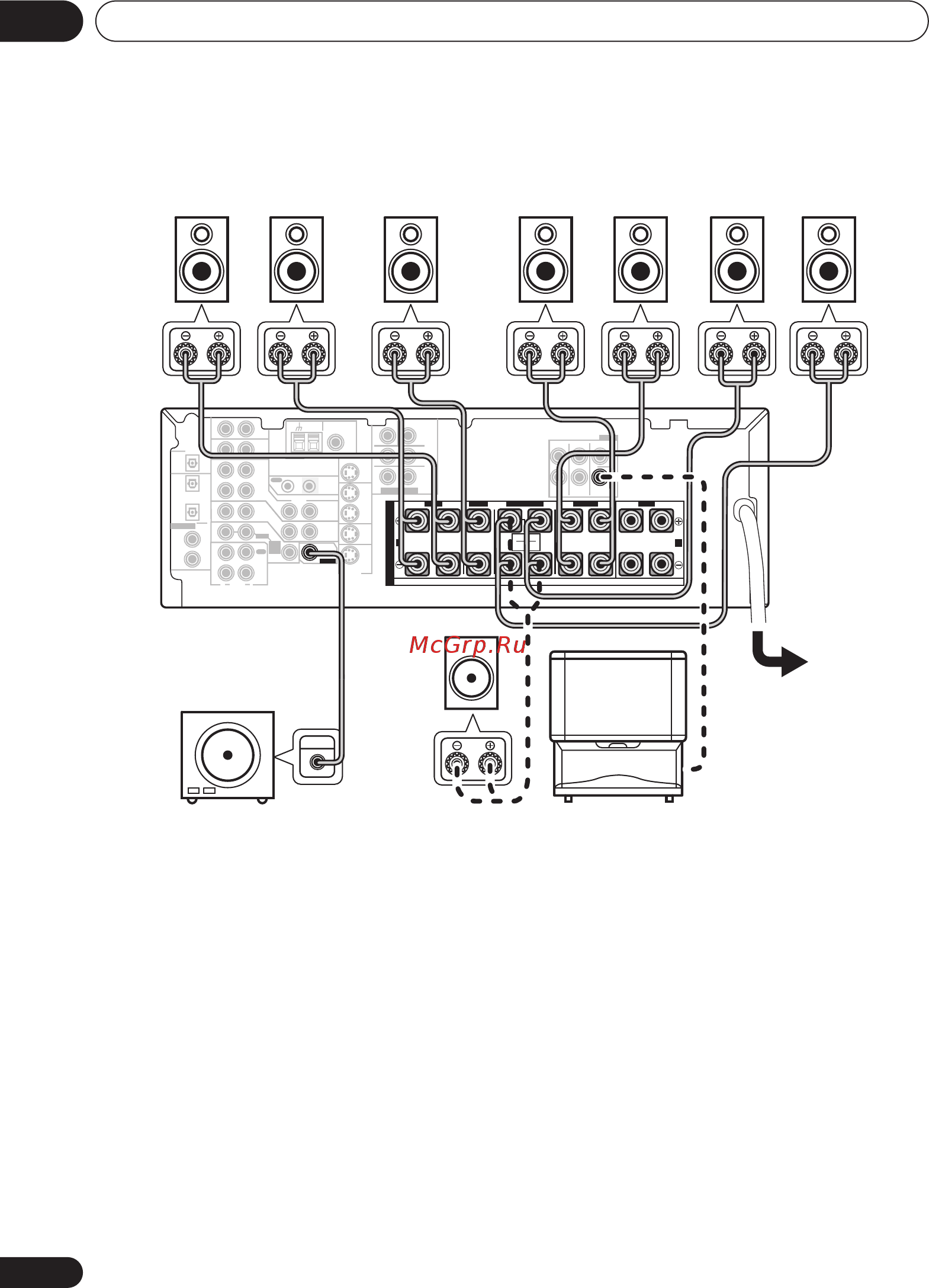 Pioneer VSX-D712 K [10/76] S p e a k e r s