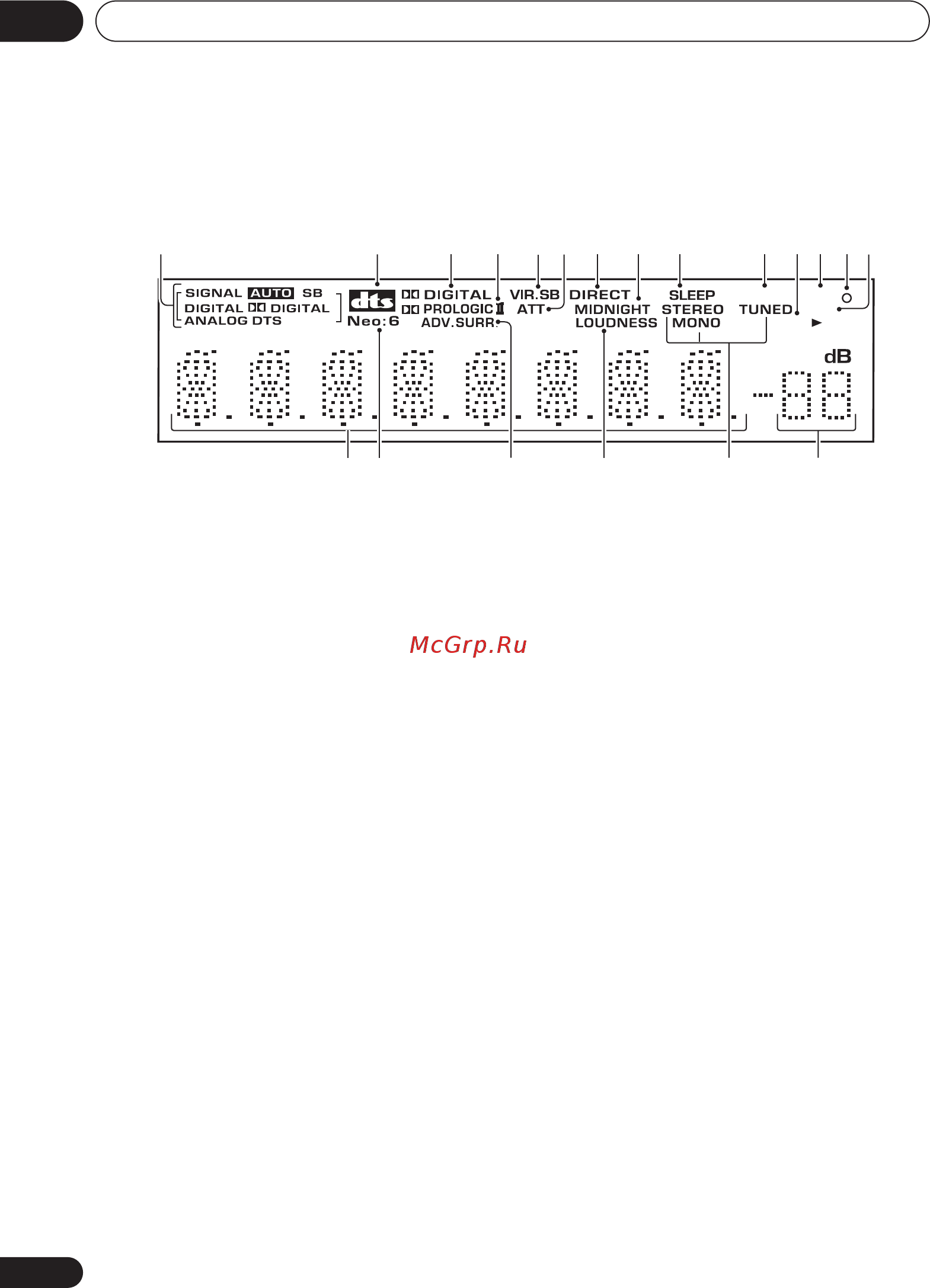 Pioneer VSX-D712 K [30/76] Дисплей