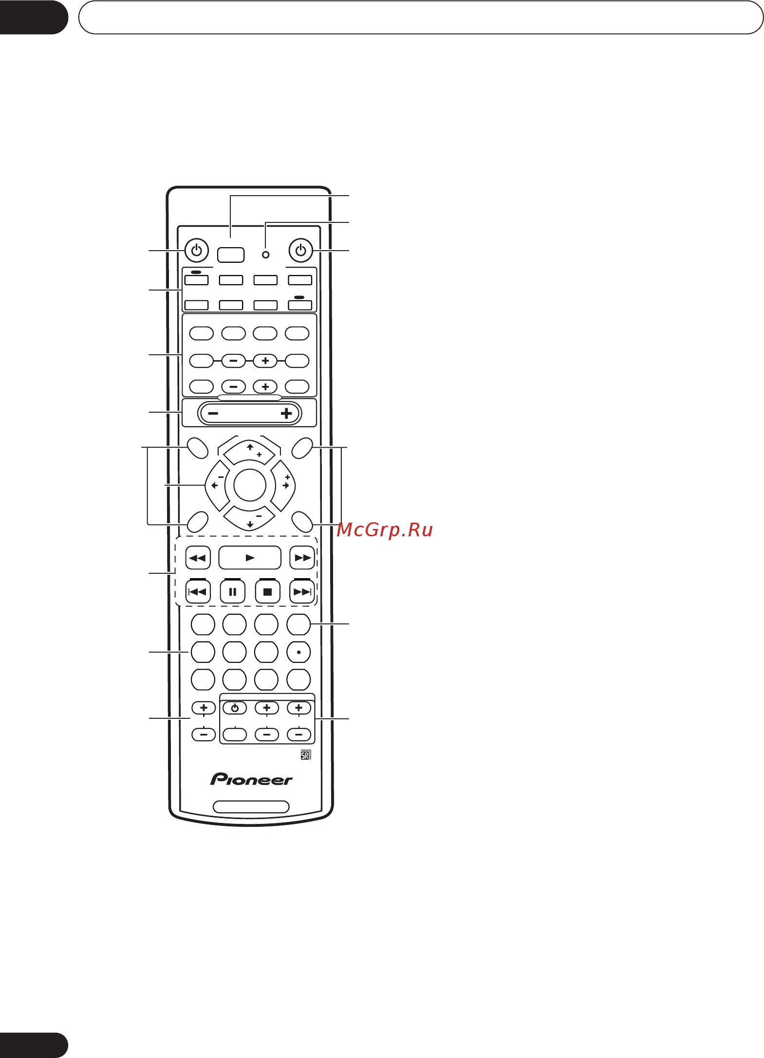 Pioneer VSX-D712 K [32/76] Дистанционное управление