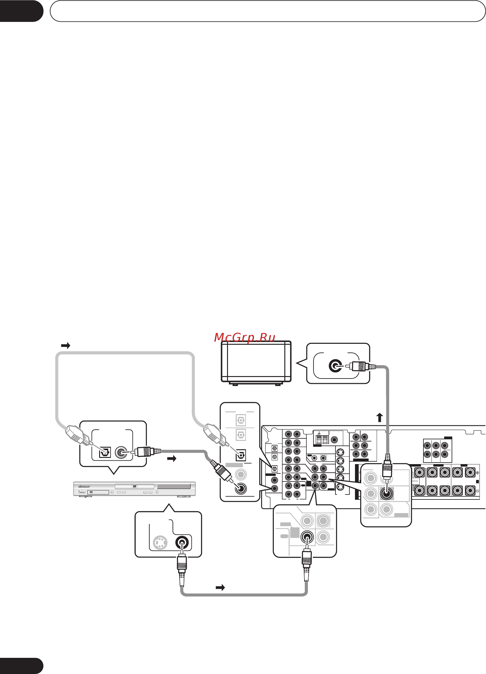 Pioneer VSX-D712 K [8/76] D v d 7 ch input