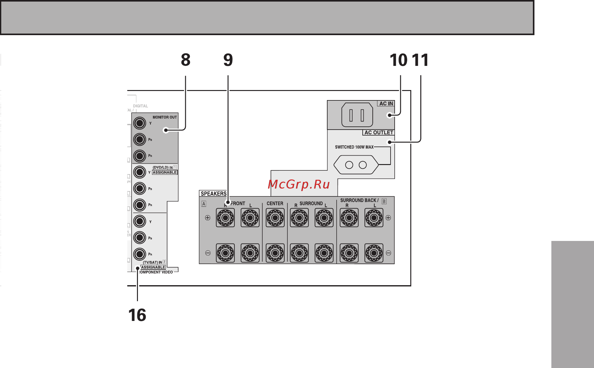 Pioneer VSX-AX5 I-S [37/116] Дисплеи и управления
