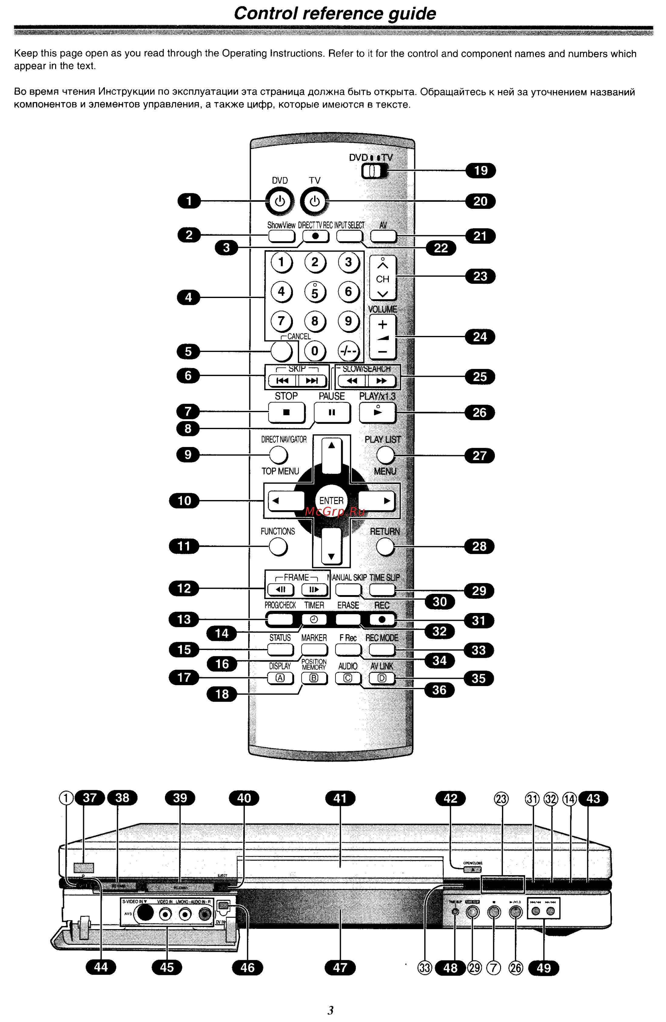Panasonic DMR-E60 EE-S [2/76] Control reference guide