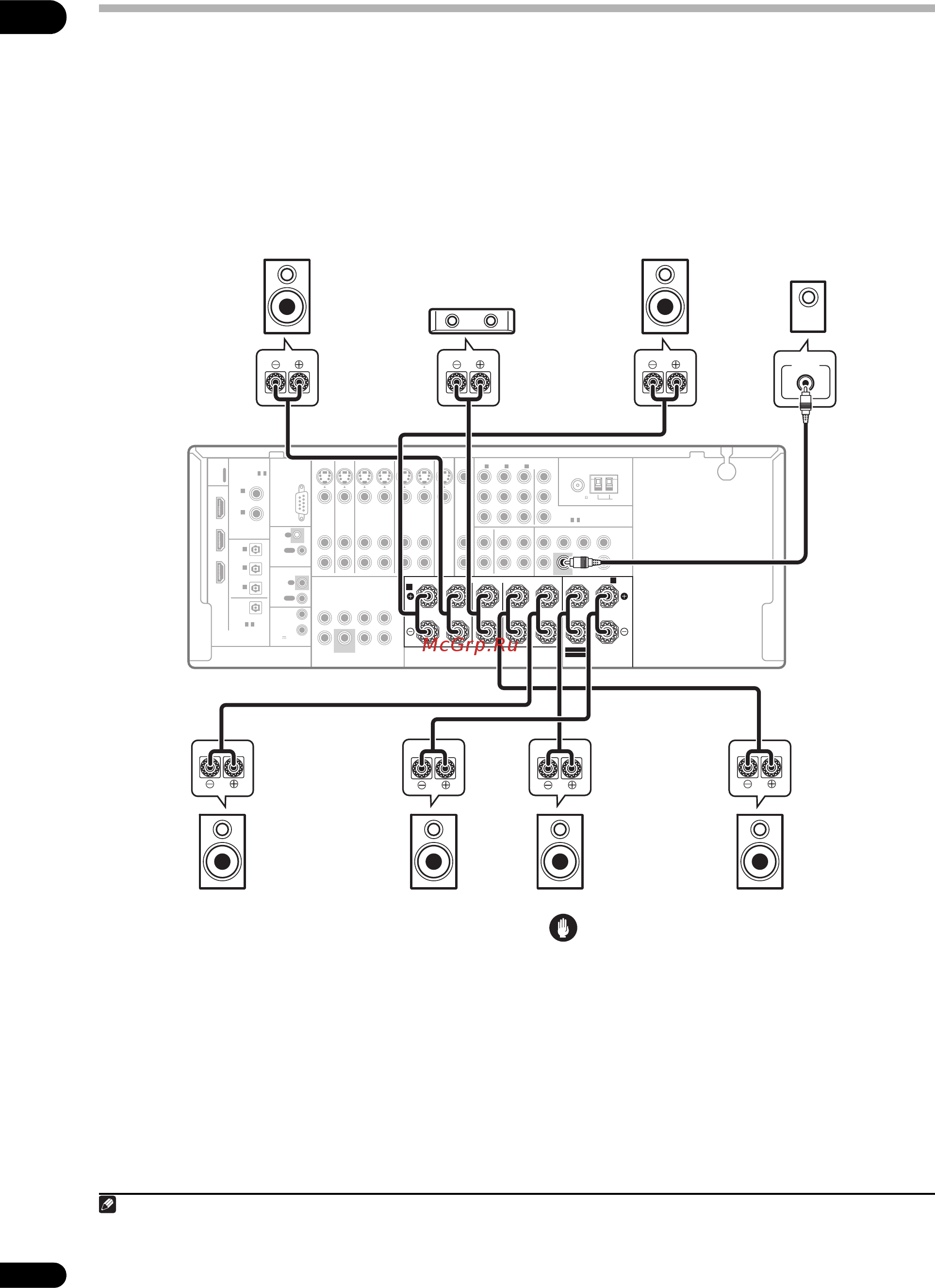 Pioneer VSX-1018AH-K [20/96] Coaxial