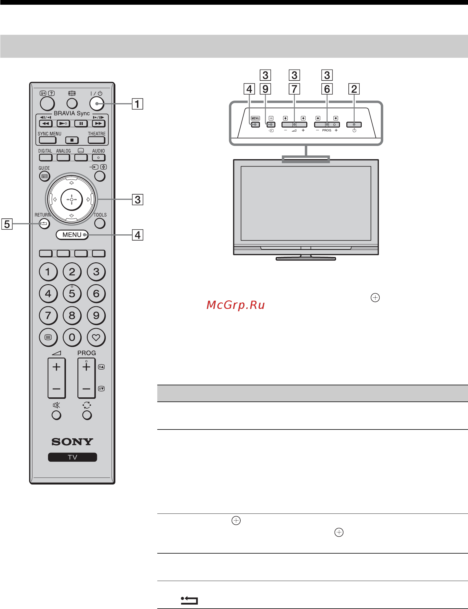 Sony KDL-40 S4000 [12/280] Kontroller på fjernbetjeningen og tv et