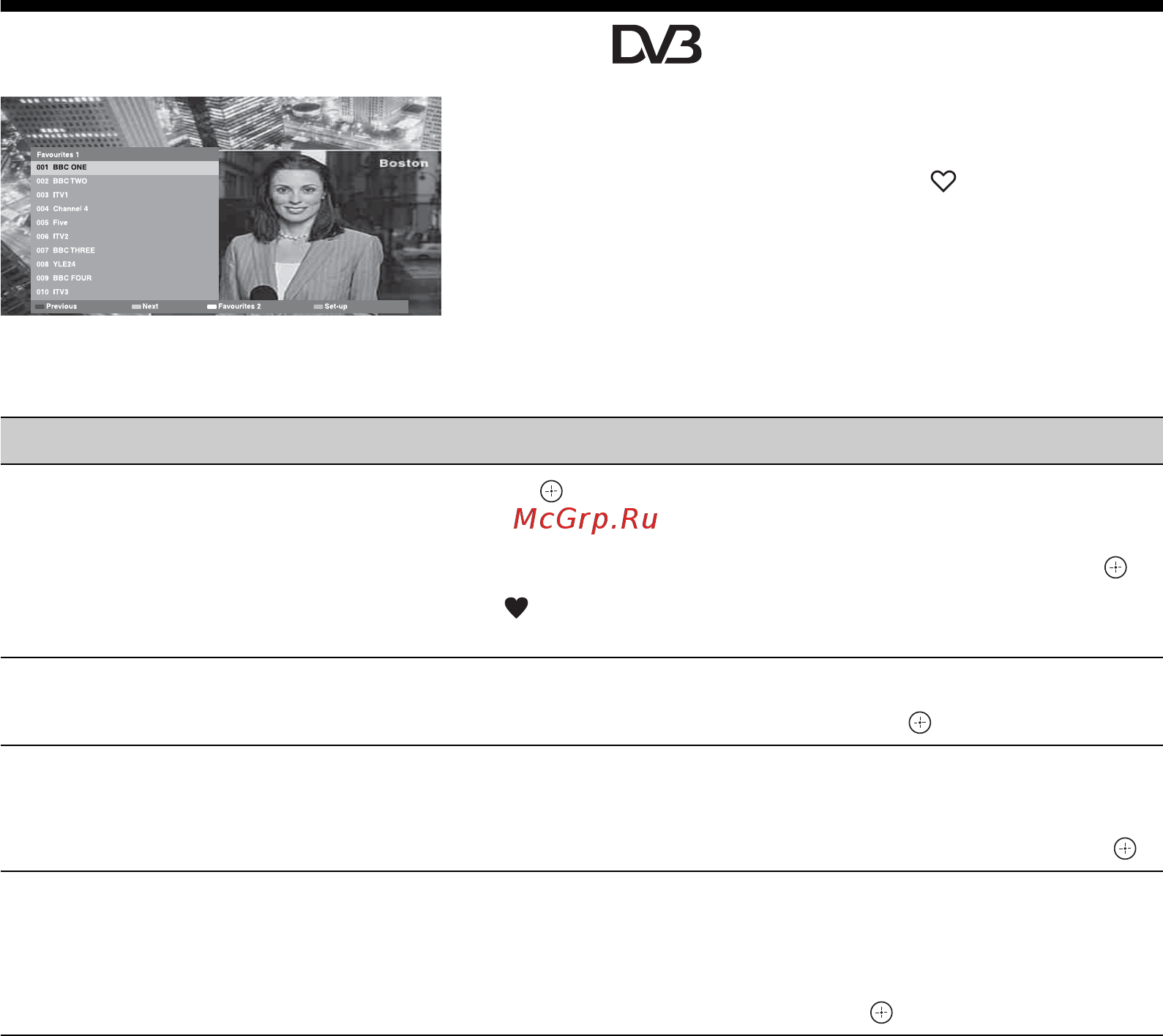 Sony KDL-40V4210 [172/280] Using the digital favourite list