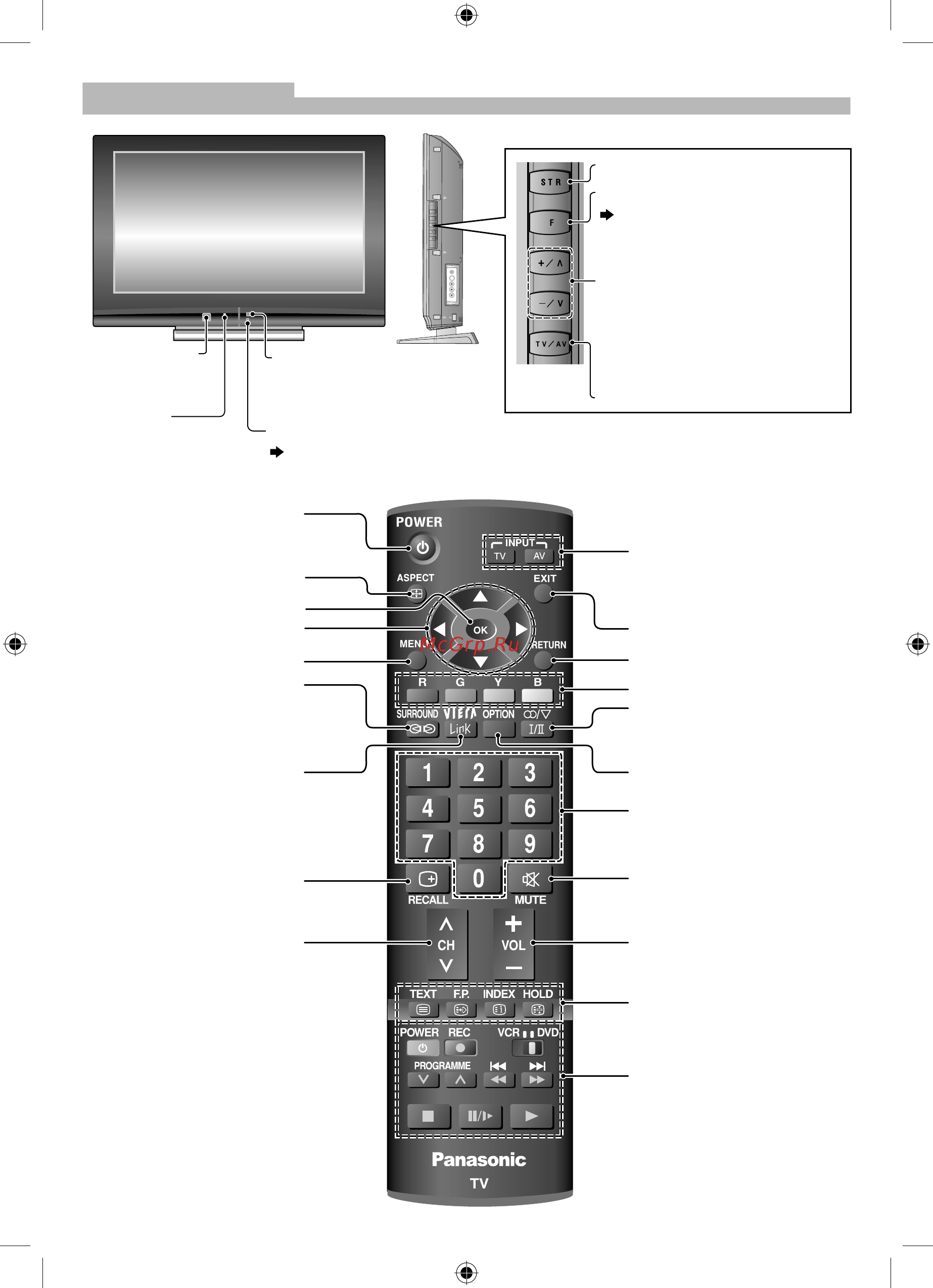 Panasonic TX-R32 LX80 Black [4/32] Кнопки управления