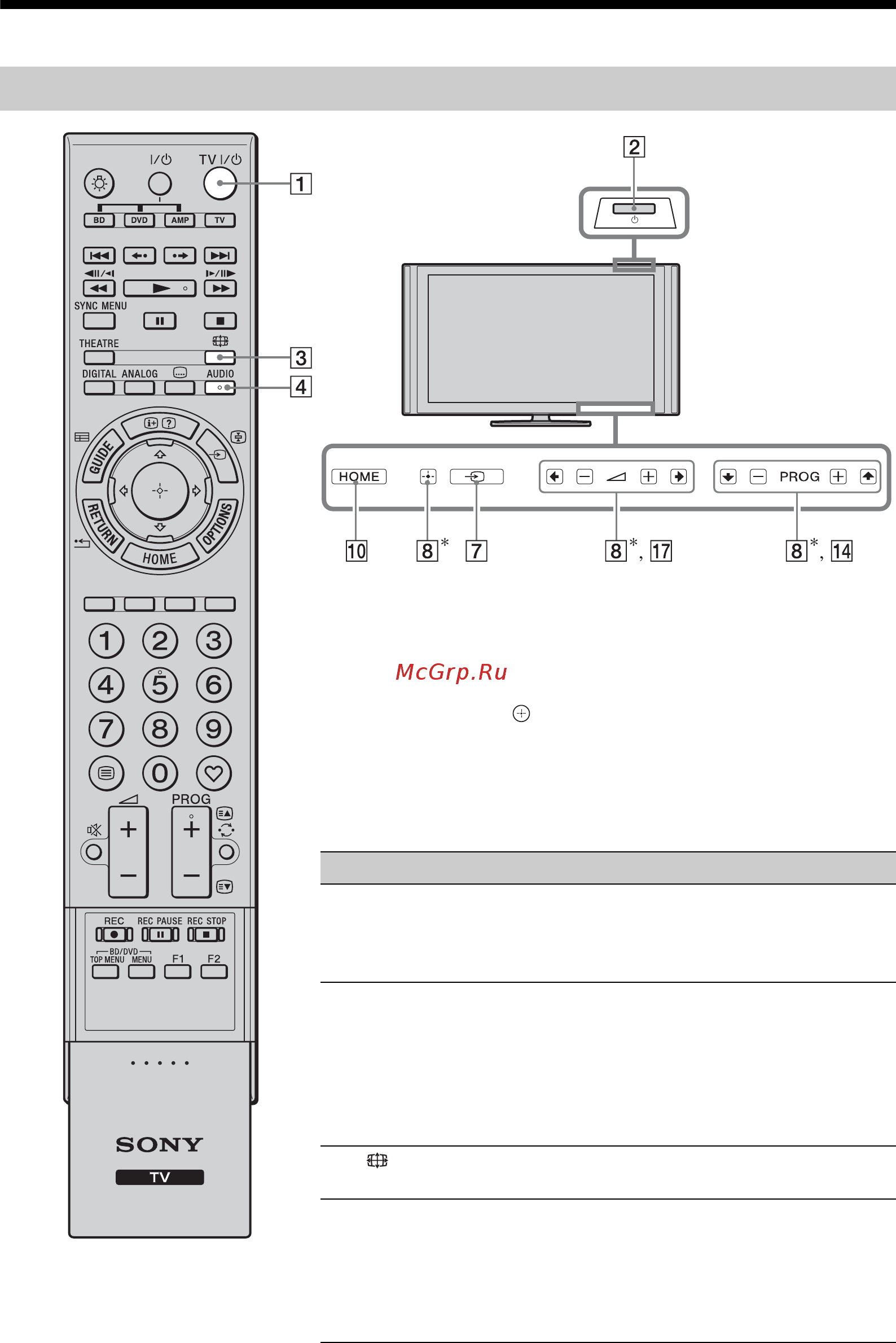 Sony KDL-46X4500 [134/188] Регуляторы на пульте ду и телевизоре