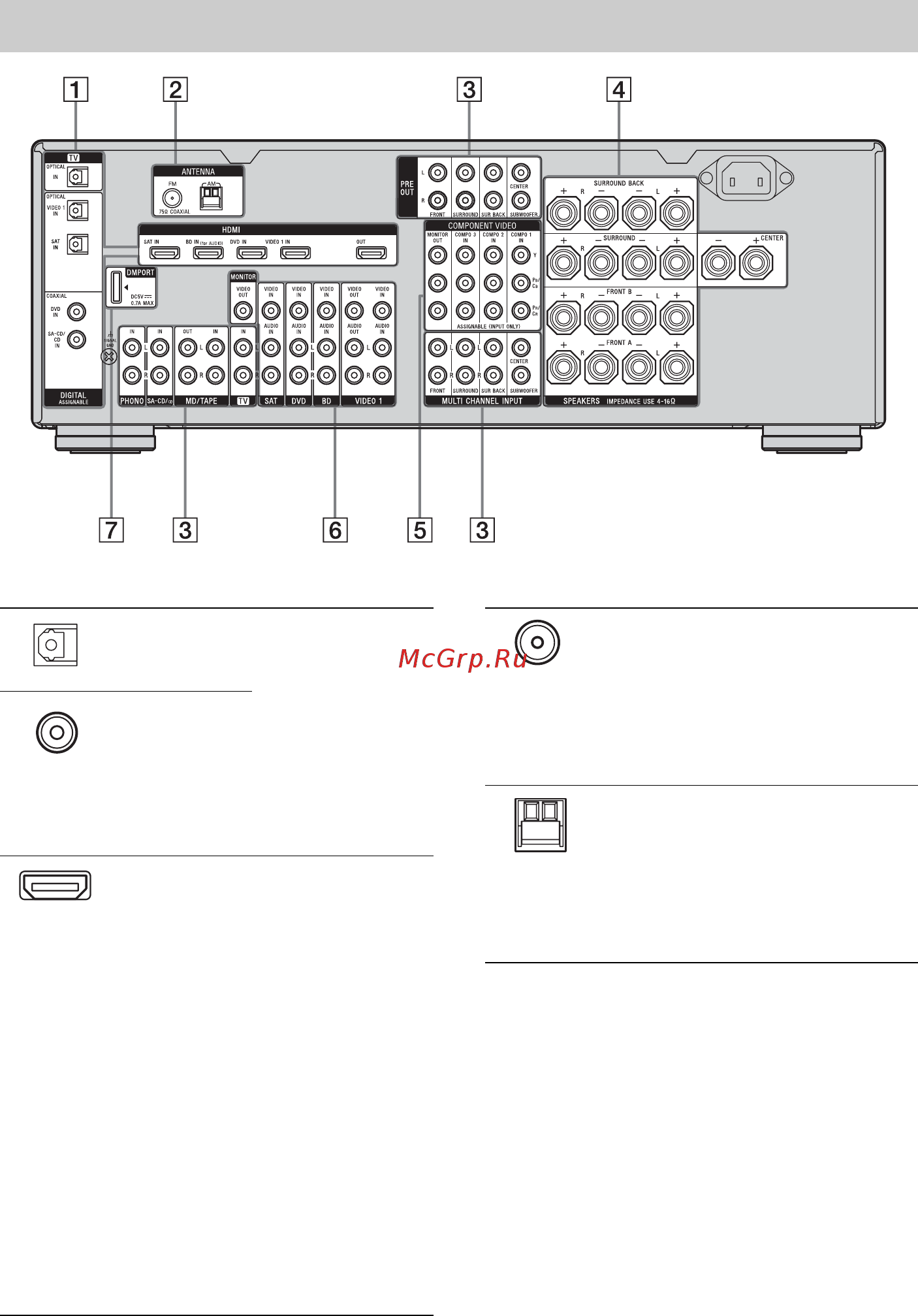 Sony STR-DA2400 ES Black [10/152] Задняя панель