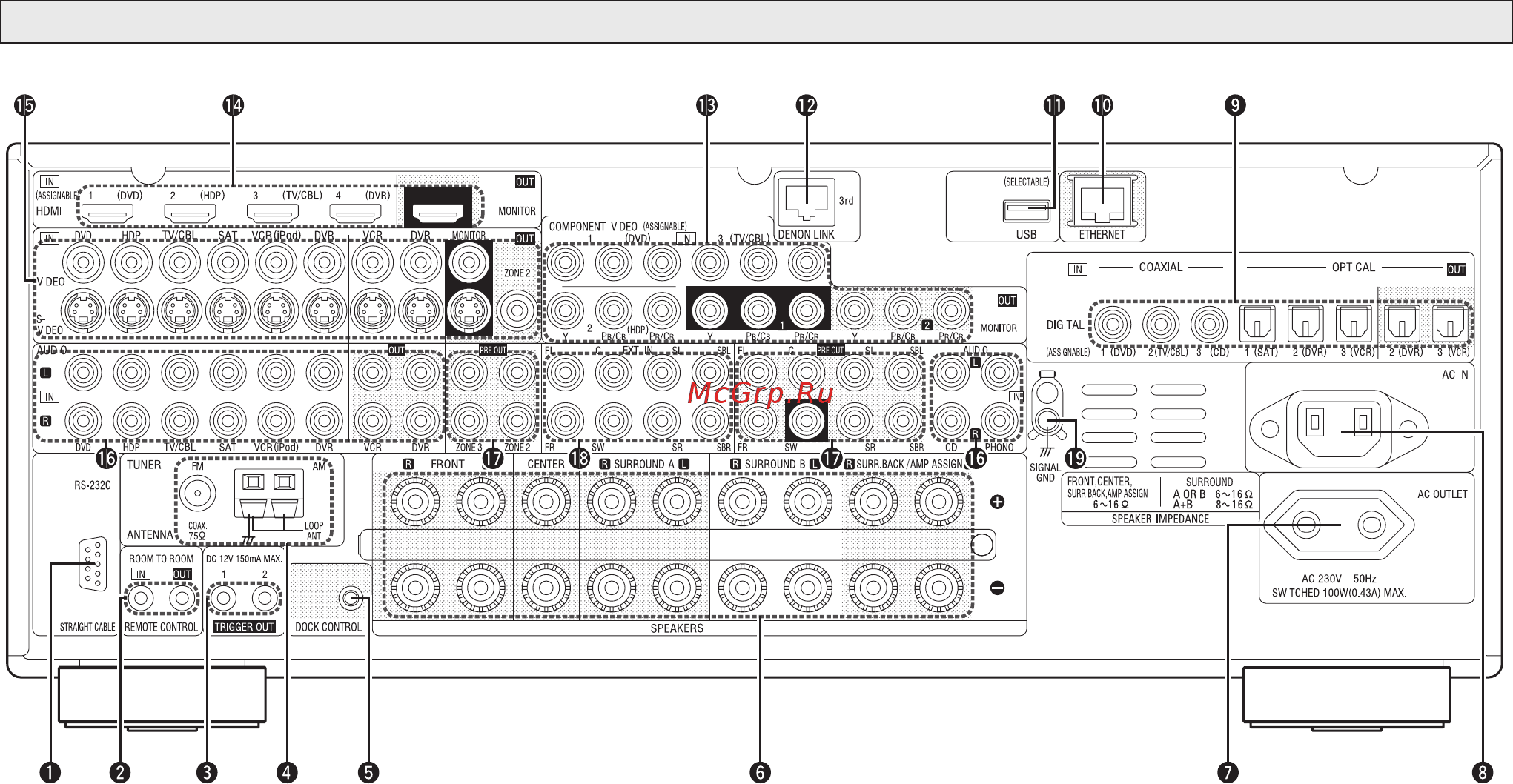 Denon AVR-3808A Black [10/125] Задняя панель