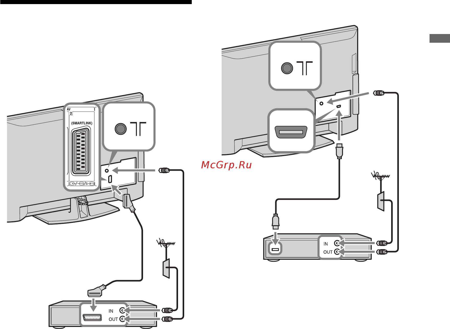 Sony KDL-52 V4210 [157/280] Connecting an aerial set top box recorder e g dvd recorder