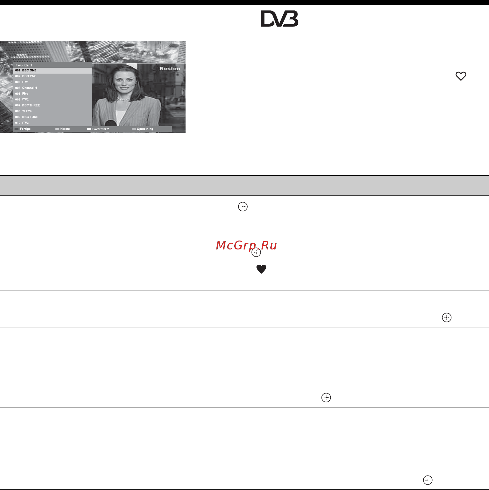 Sony KDL-52 V4210 [20/280] Brug af listen digitale favoritter