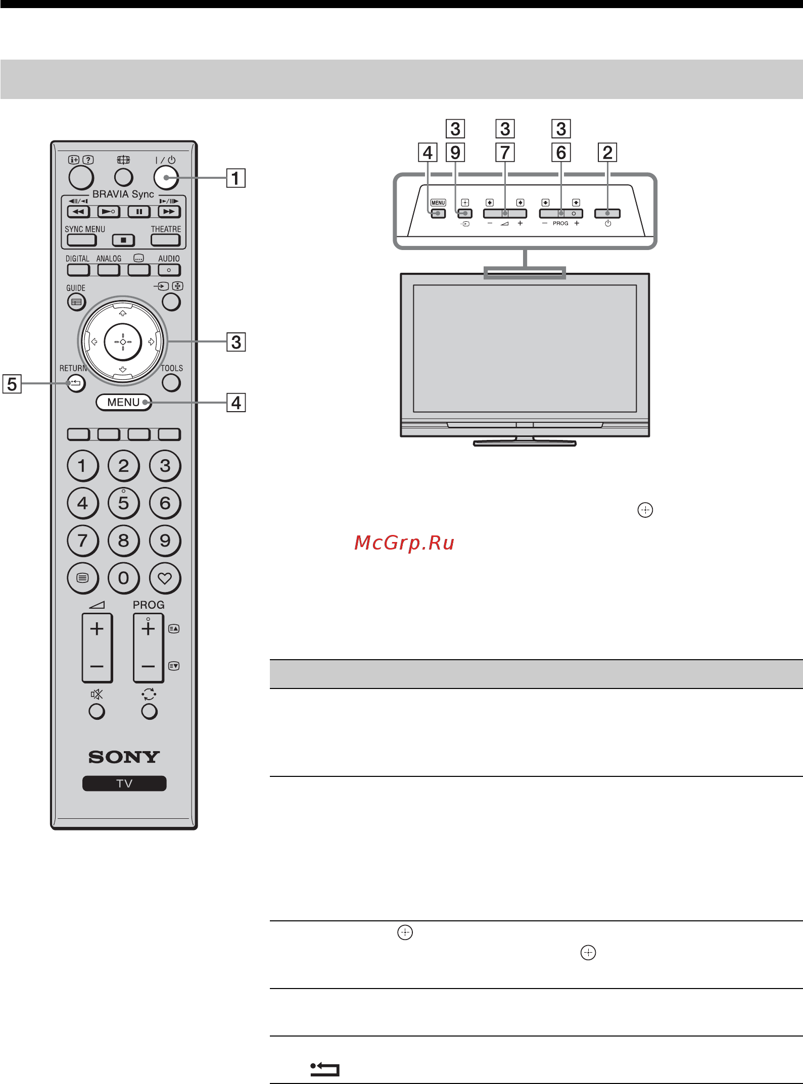Sony KDL-52 V4210 [203/280] Przyciski pilota i przyciski wskaÿniki odbiornika tv