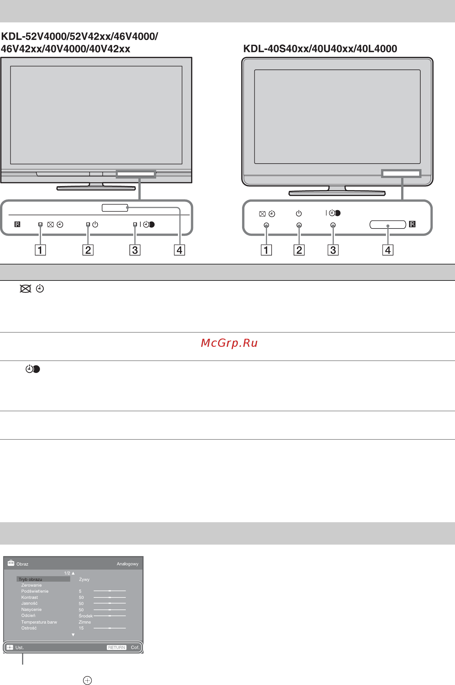 Sony KDL-52 V4210 [206/280] O ekranowym przewodniku po operacjach