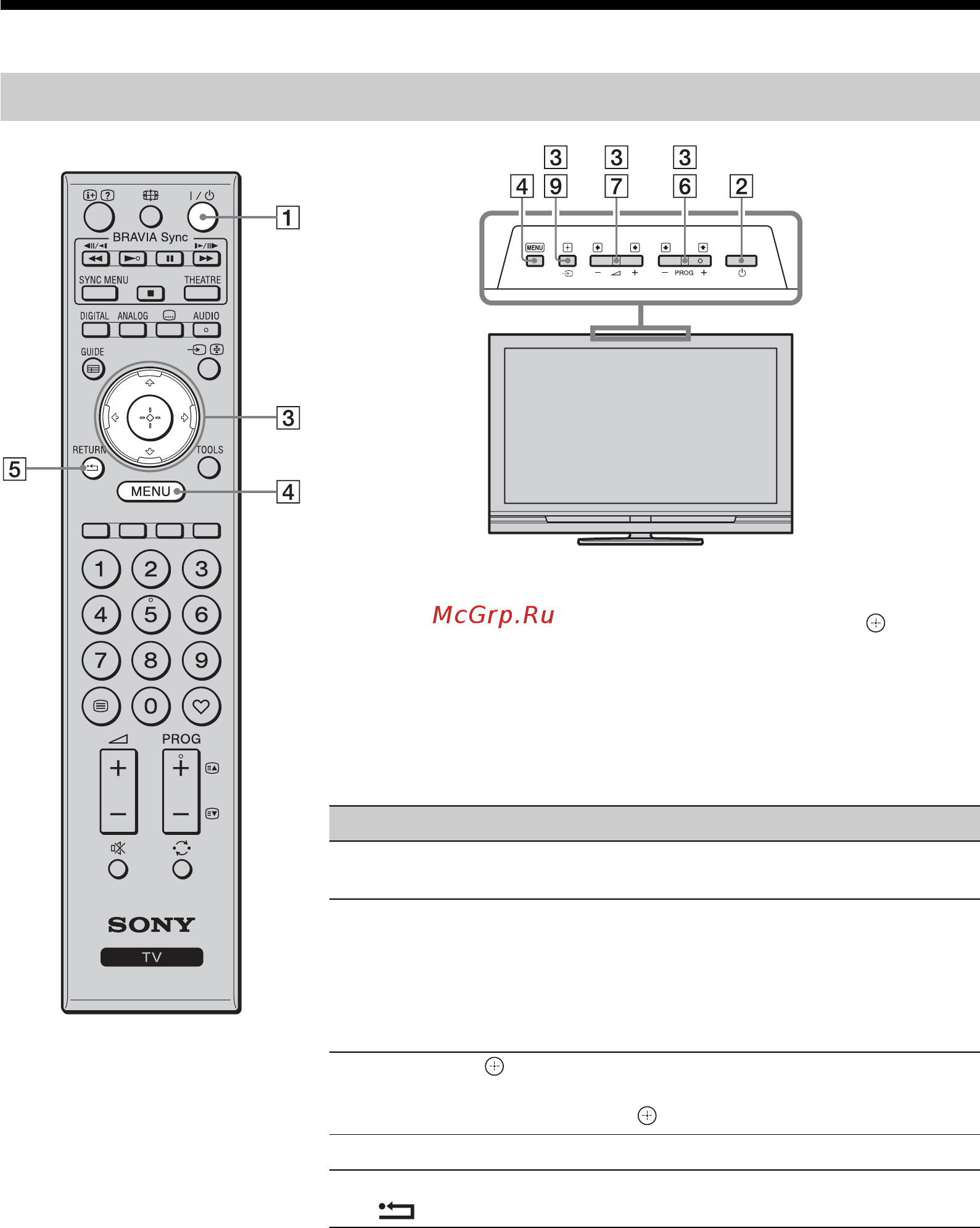Sony KDL-52 V4210 [50/280] Kaukosäädin ja television säätimet