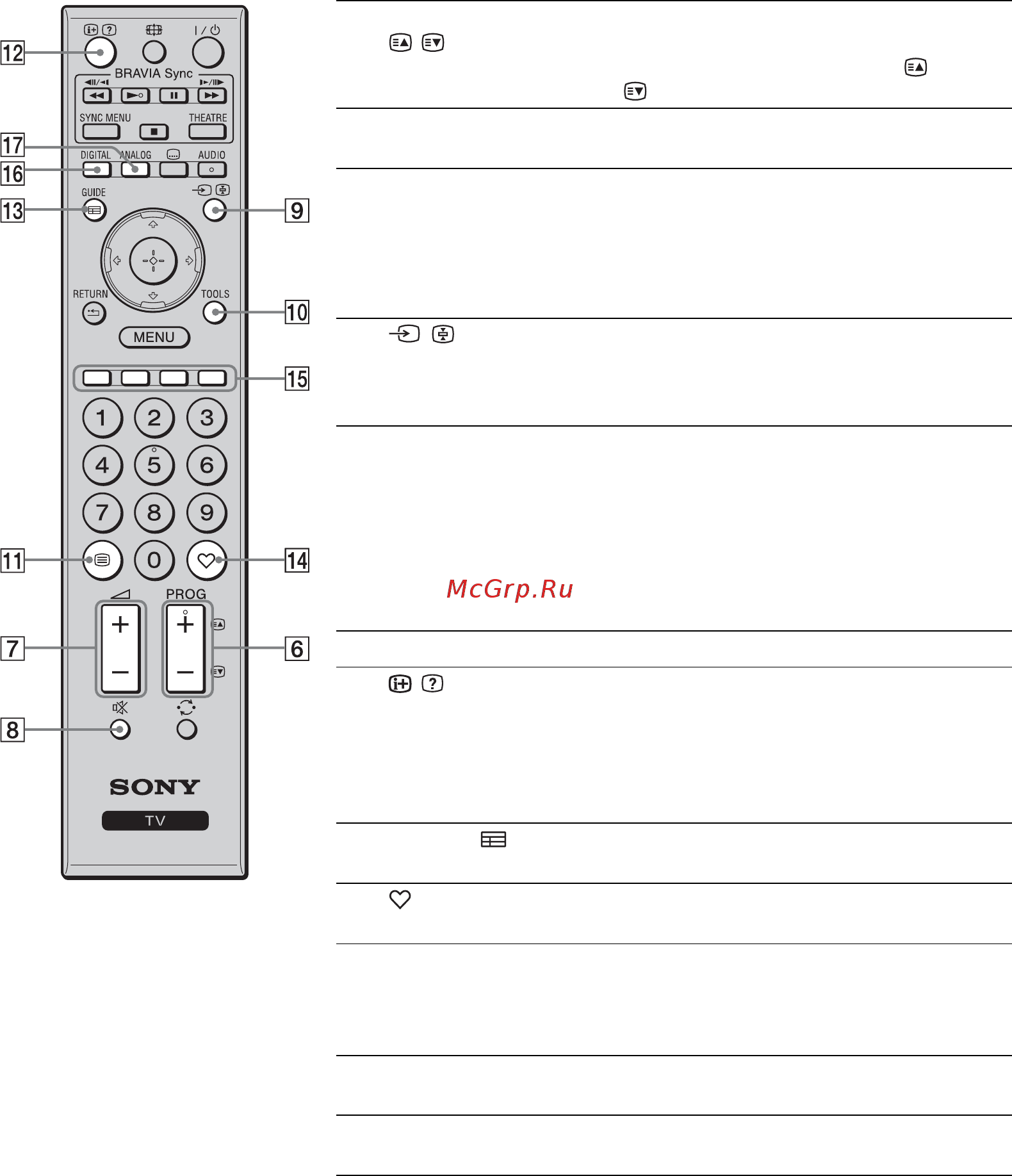 Sony KDL-52 V4210 [89/280] Fortsatt