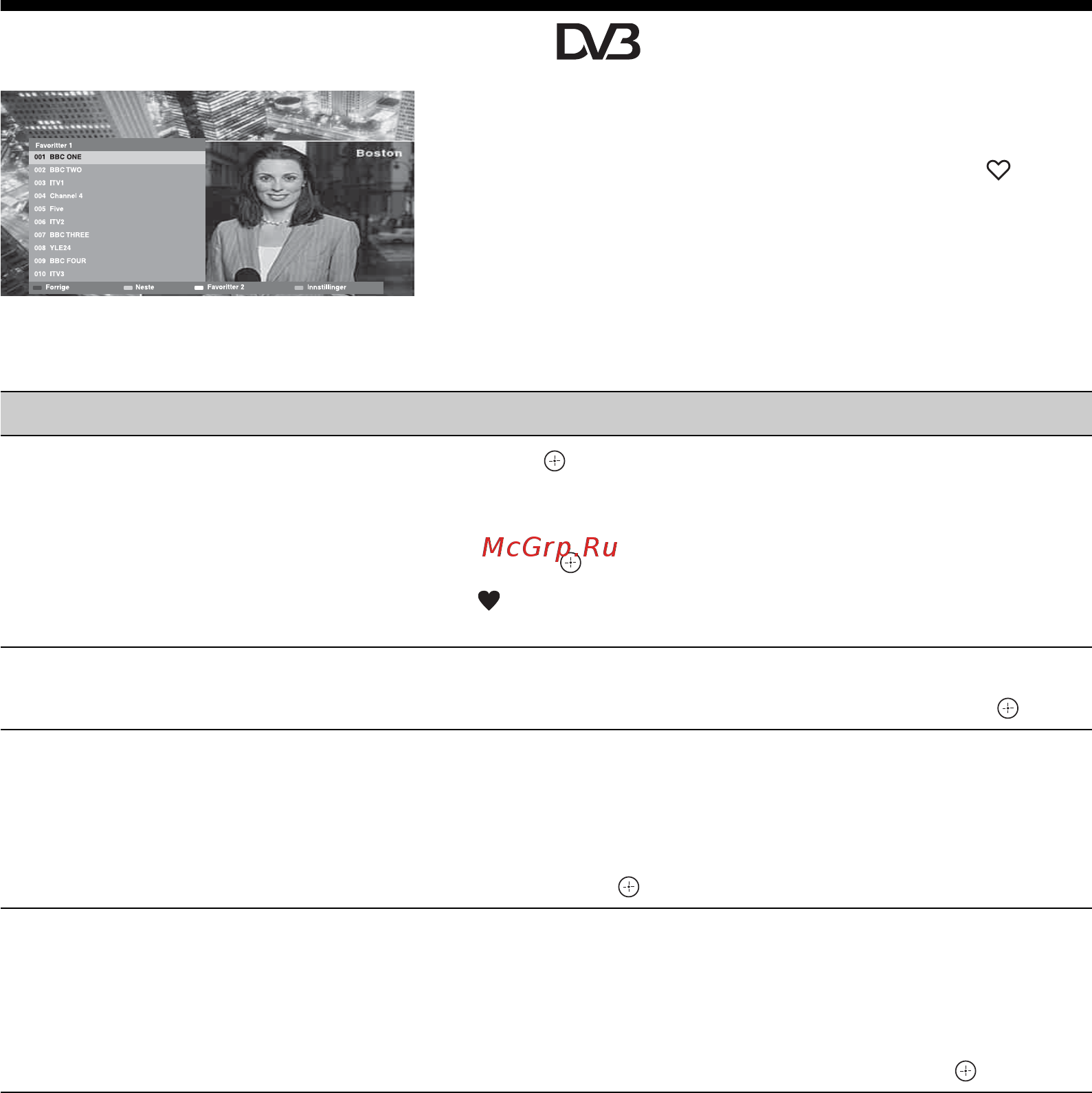 Sony KDL-52 V4210 [96/280] Bruke listen digitale favoritter