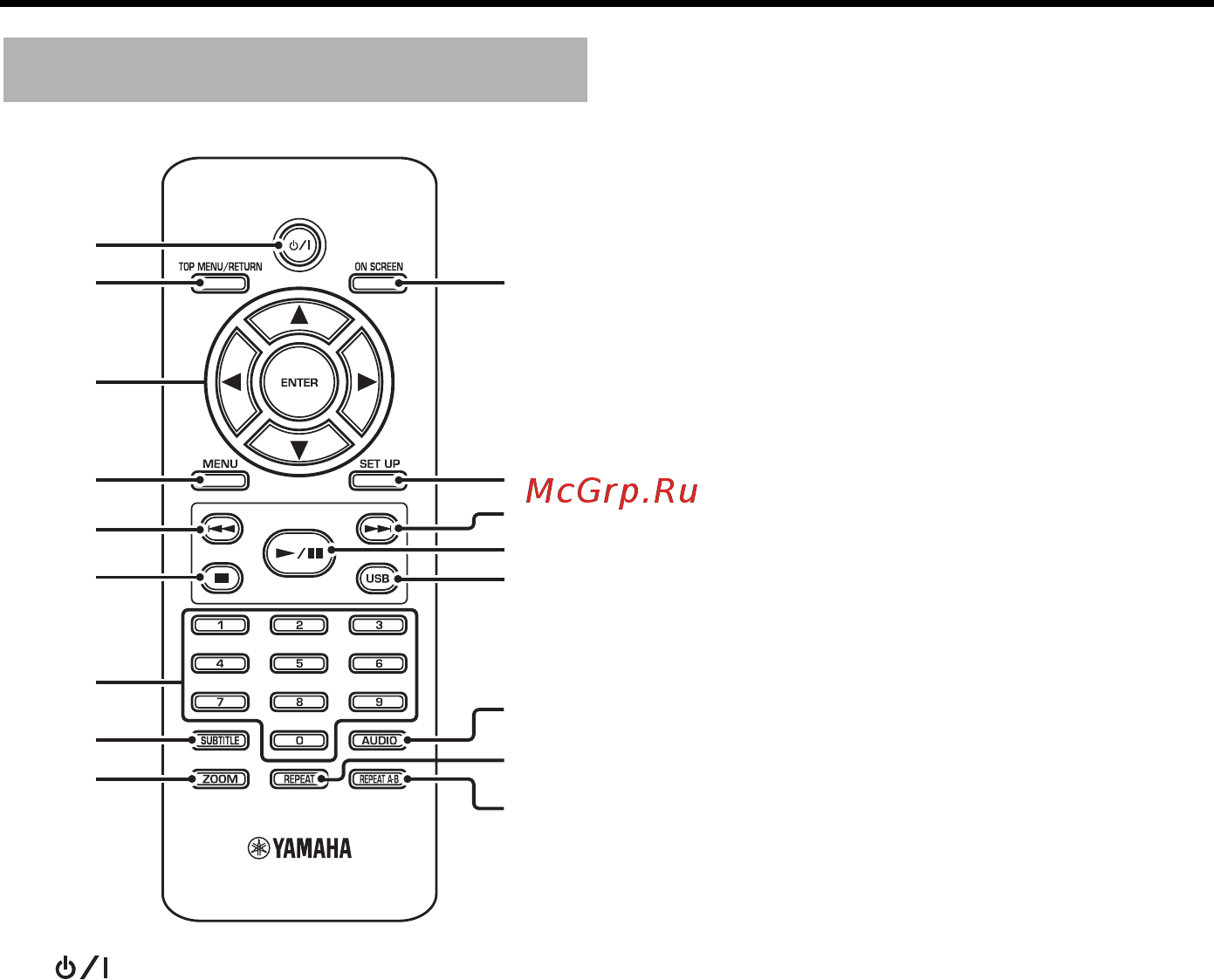 Yamaha DVD-S663(W) Black [10/51] Функциональный обзор