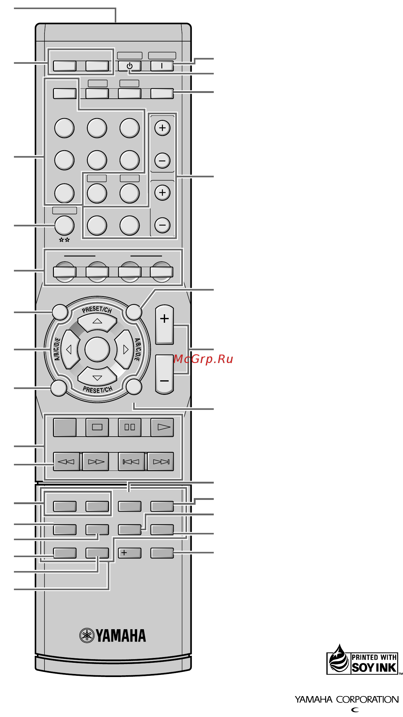 Yamaha RX-V563 T [106/106] Remote control