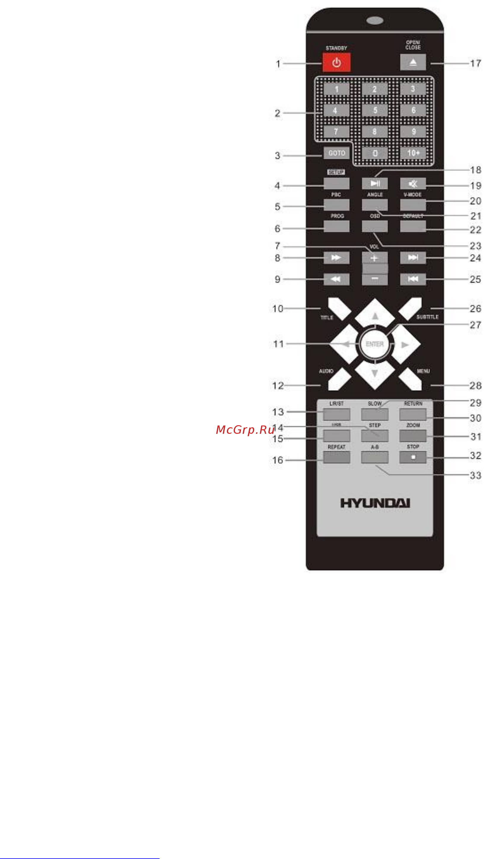 Hyundai H-DVD5036 black [11/26] Пульт дистанционного управления пду