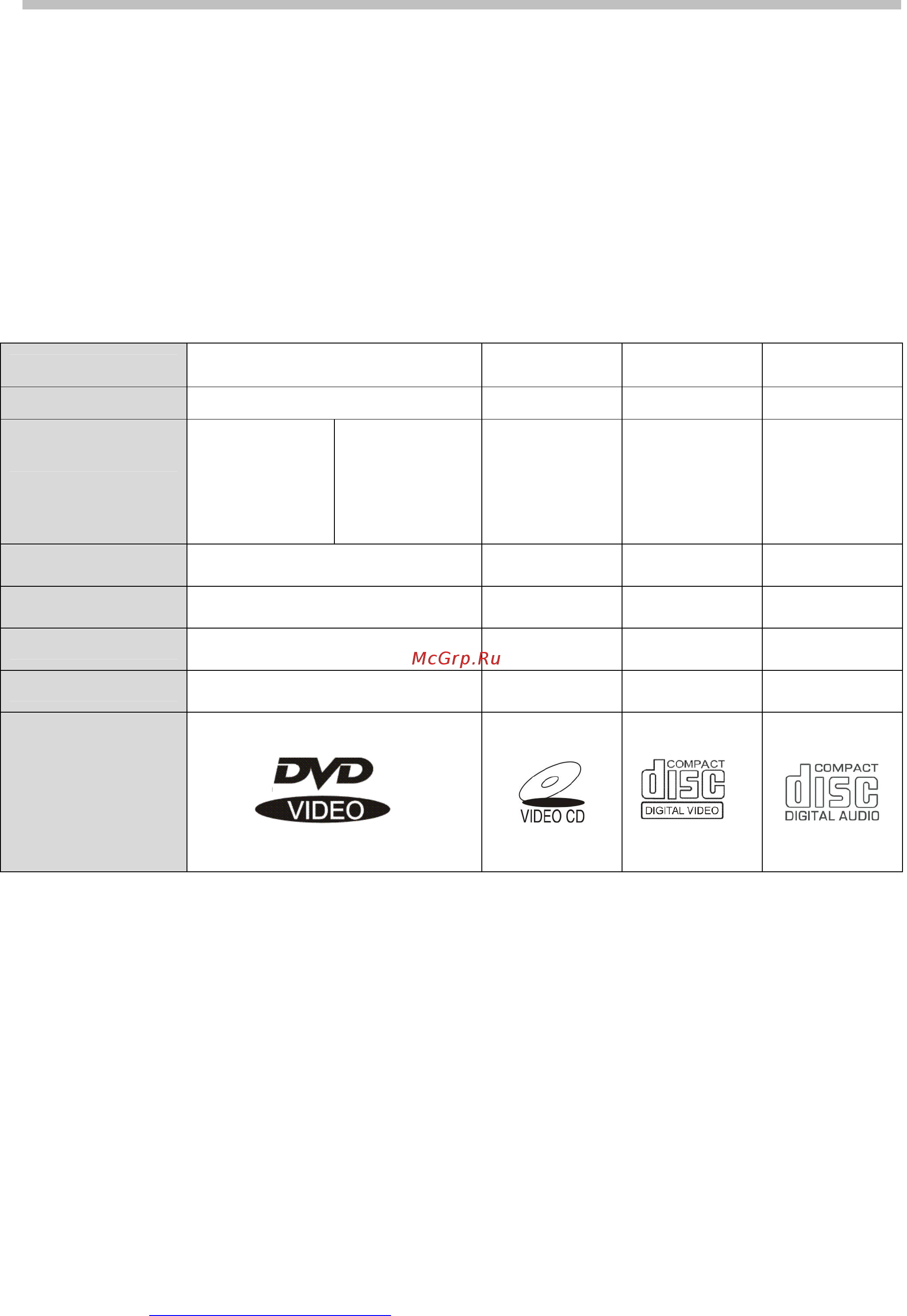 Hyundai H-DVD5036 black [7/26] Оуо