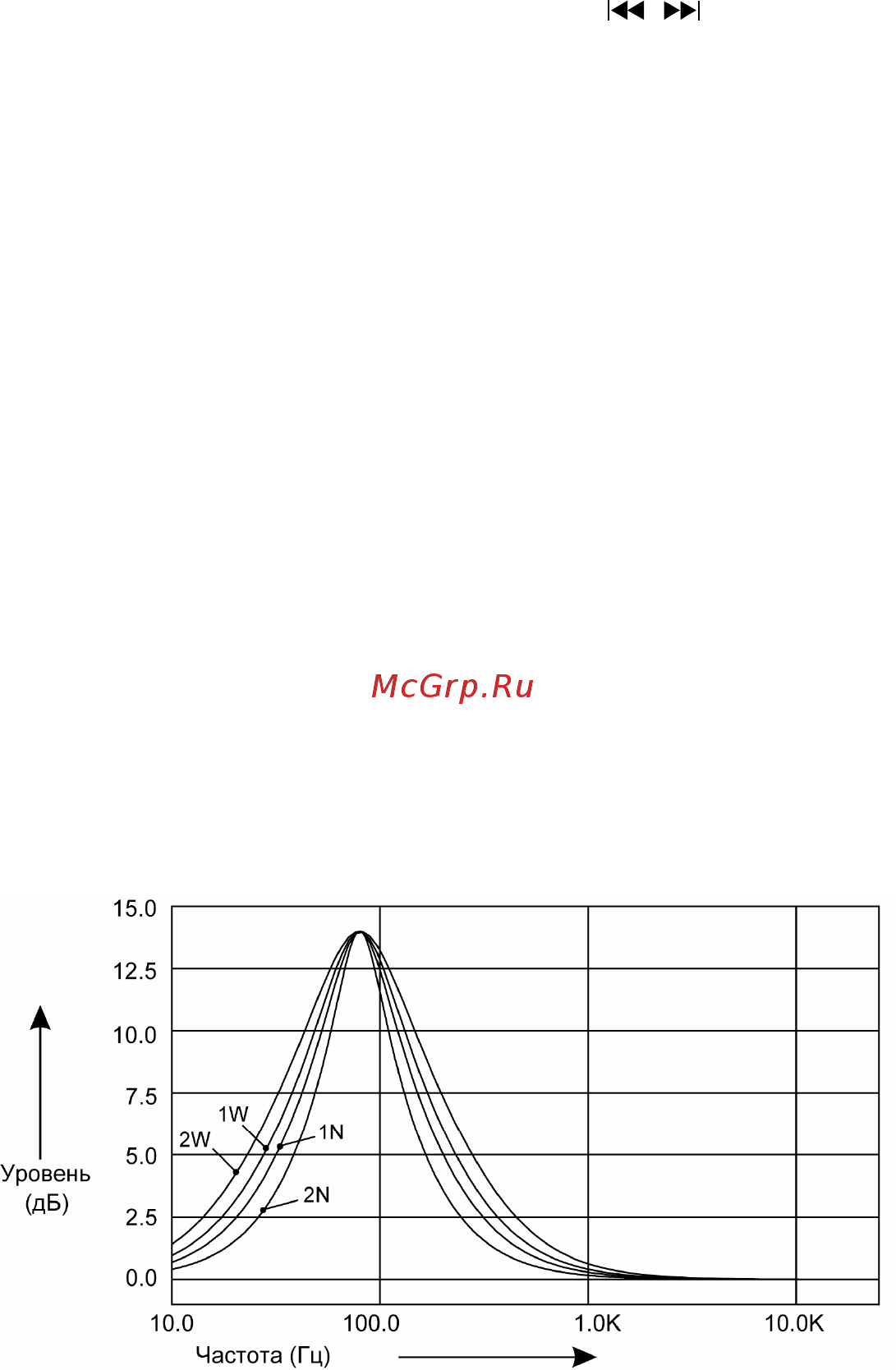 Prology MDH-355 GA [17/32] Меню аудионастроек