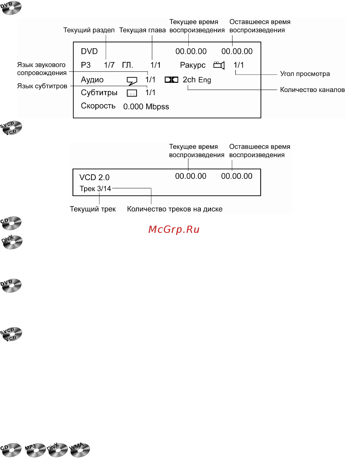 Prology MDH-355 GA [23/32] Детальное описание функций проигрывателя дисков