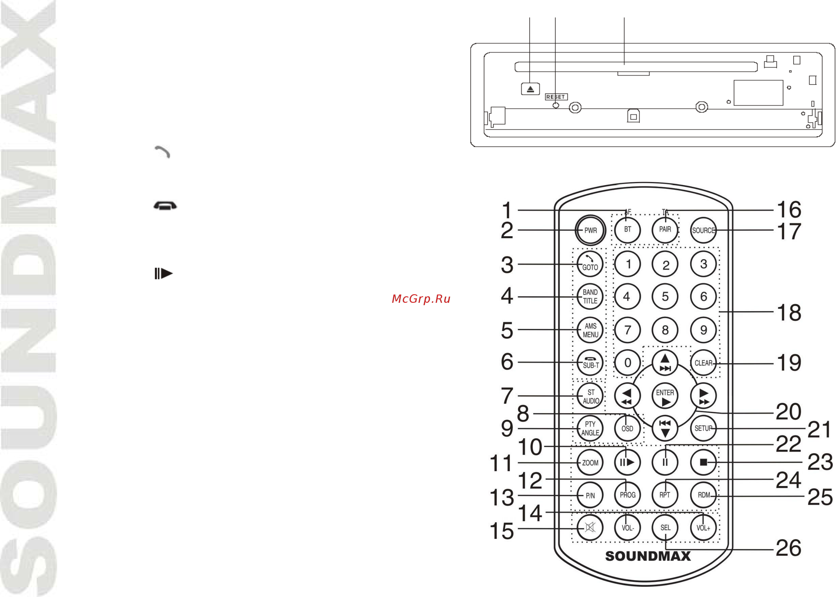 Soundmax SM-CMD3003 Titan [10/36] Внутренняя панель
