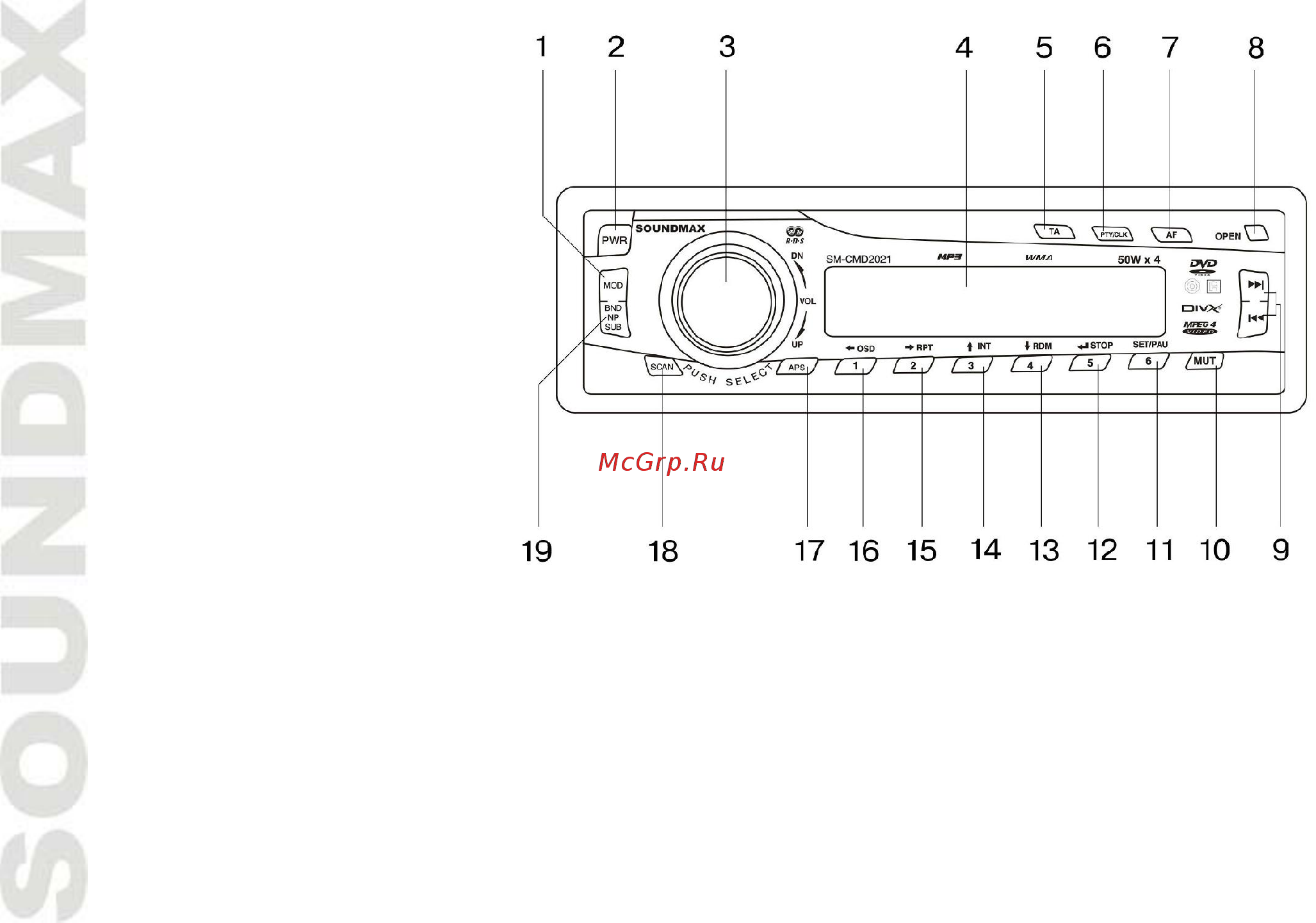 Soundmax SM-CMD2021 Black/Red [12/46] Органы управления