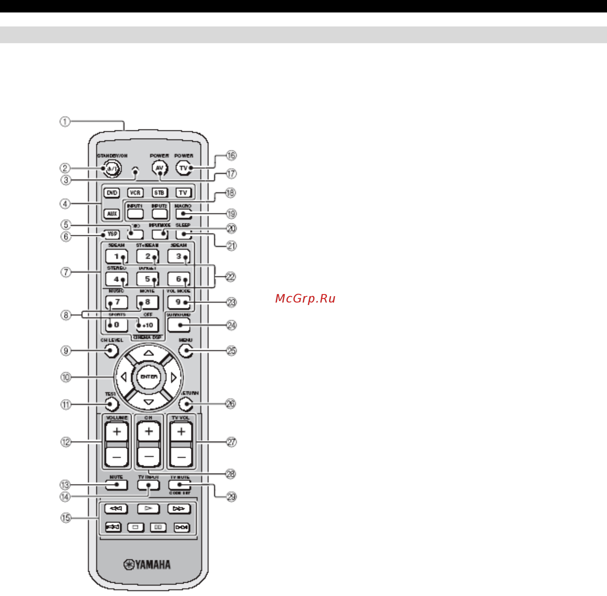 Yamaha YSP800 Silver [10/76] Пульт дистанционного управления