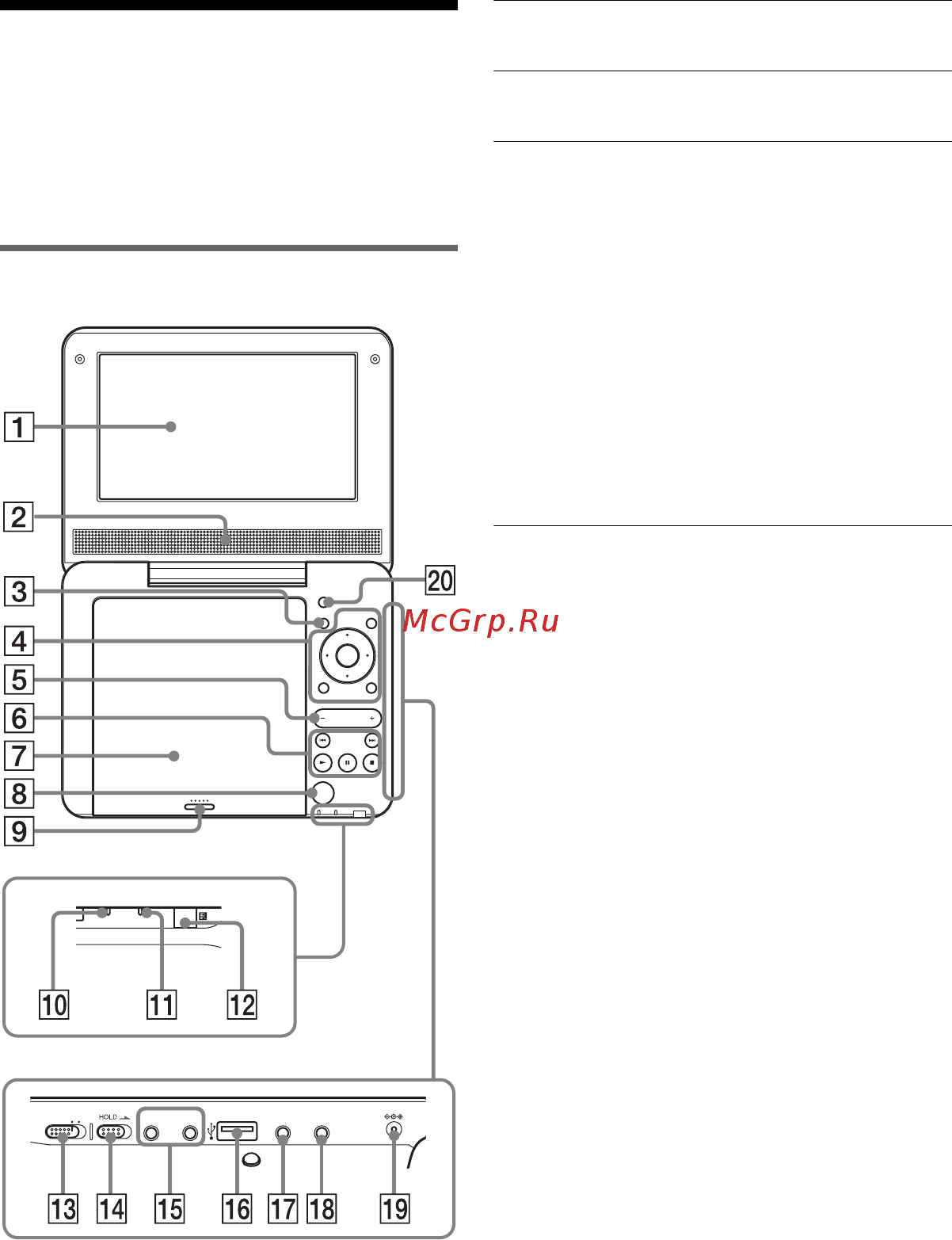 Sony DVP-FX 730 Pink [5/64] Описание компонентов и органов управления