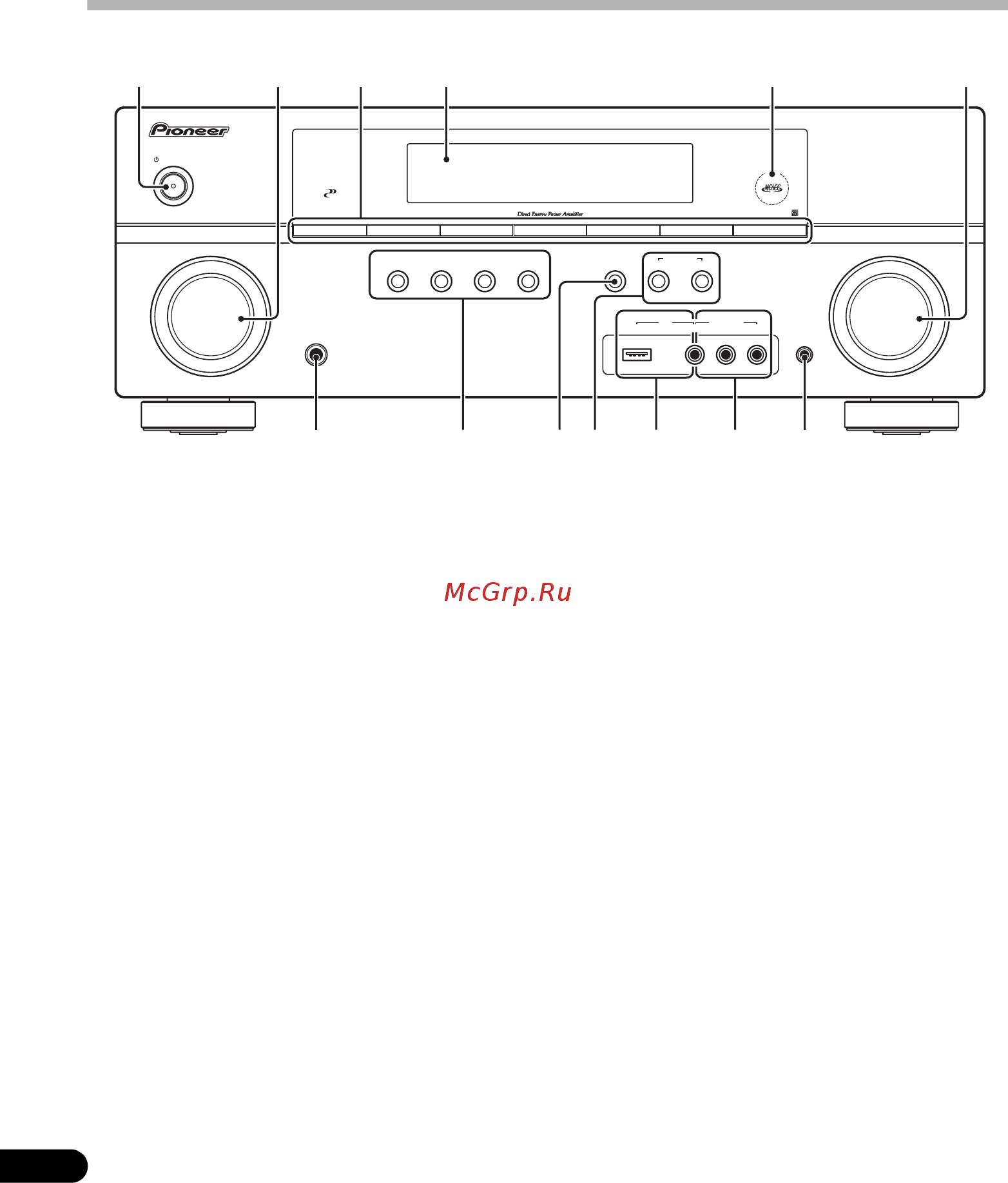 Pioneer VSX-819H-S Silver [26/72] Ïå²åäíøø ïàíåëü