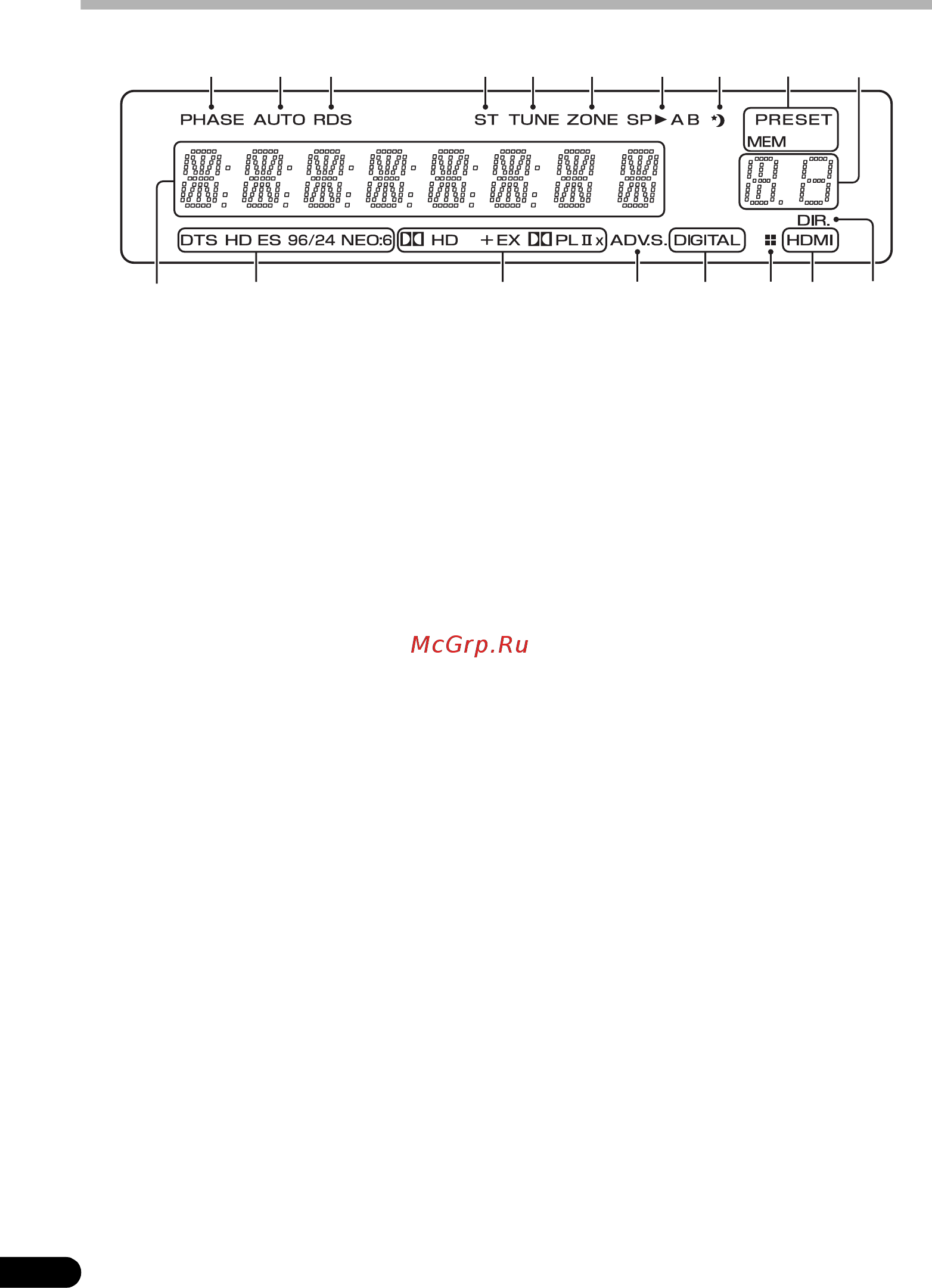 Pioneer VSX-819H-S Silver [28/72] Äèñïëåé