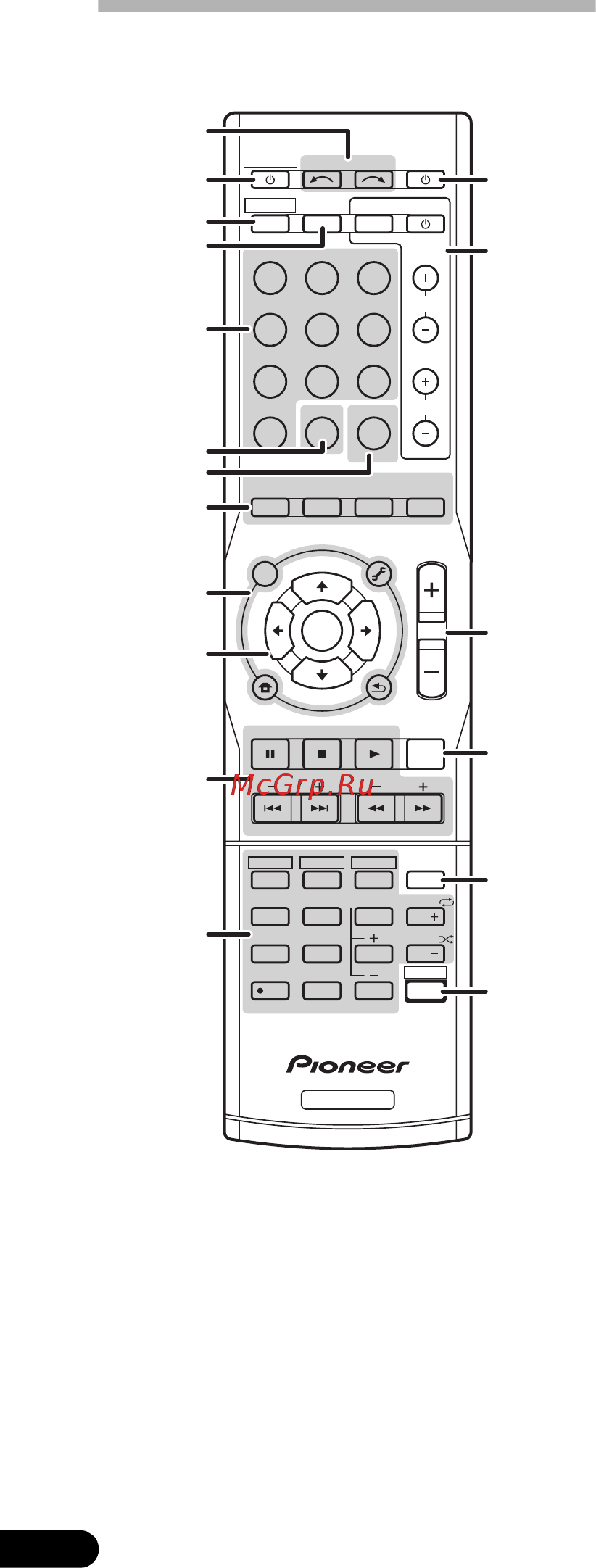 Pioneer VSX-819H-S Silver [30/72] Ïóëüò äèñòàíöèîííîãî óï²àâëåíèø