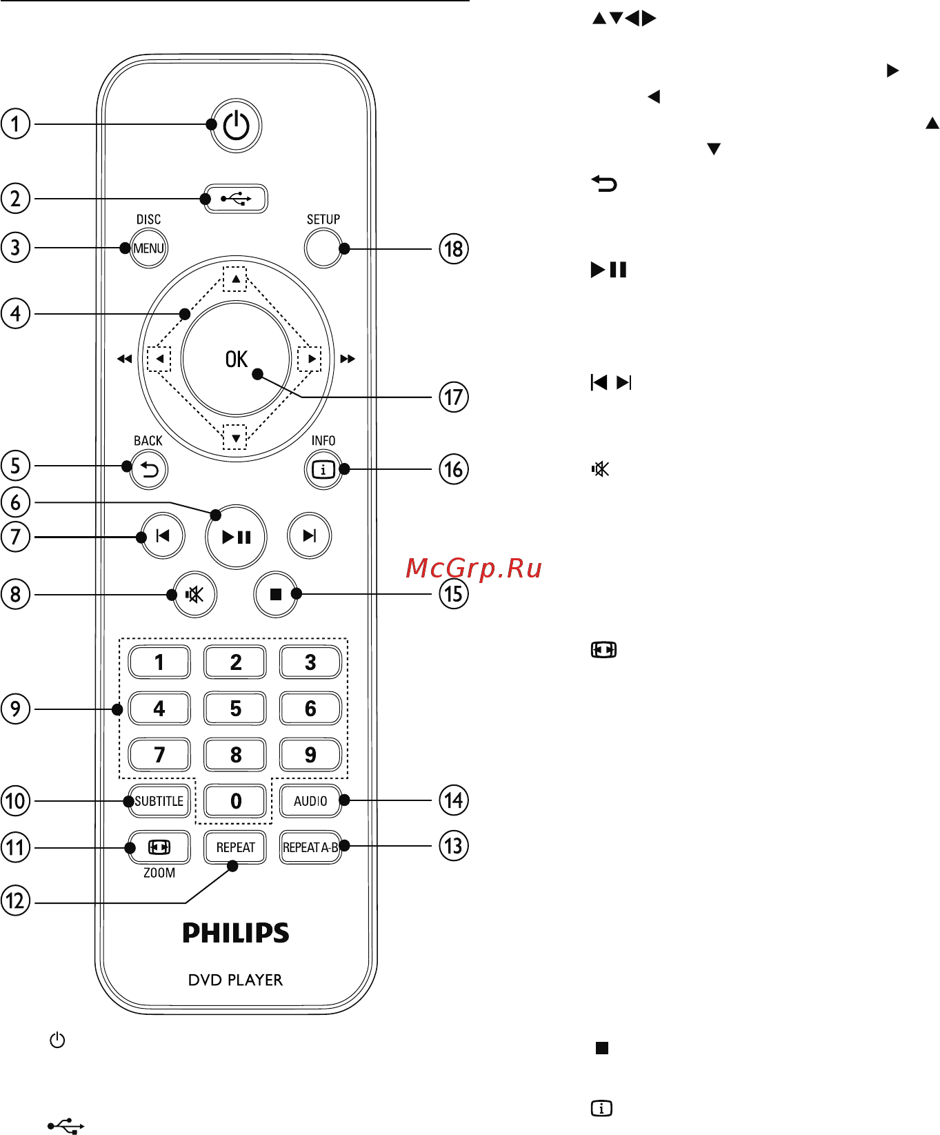 Philips DVP 2320GR/51 [5/25] Пульт дистанционного управления