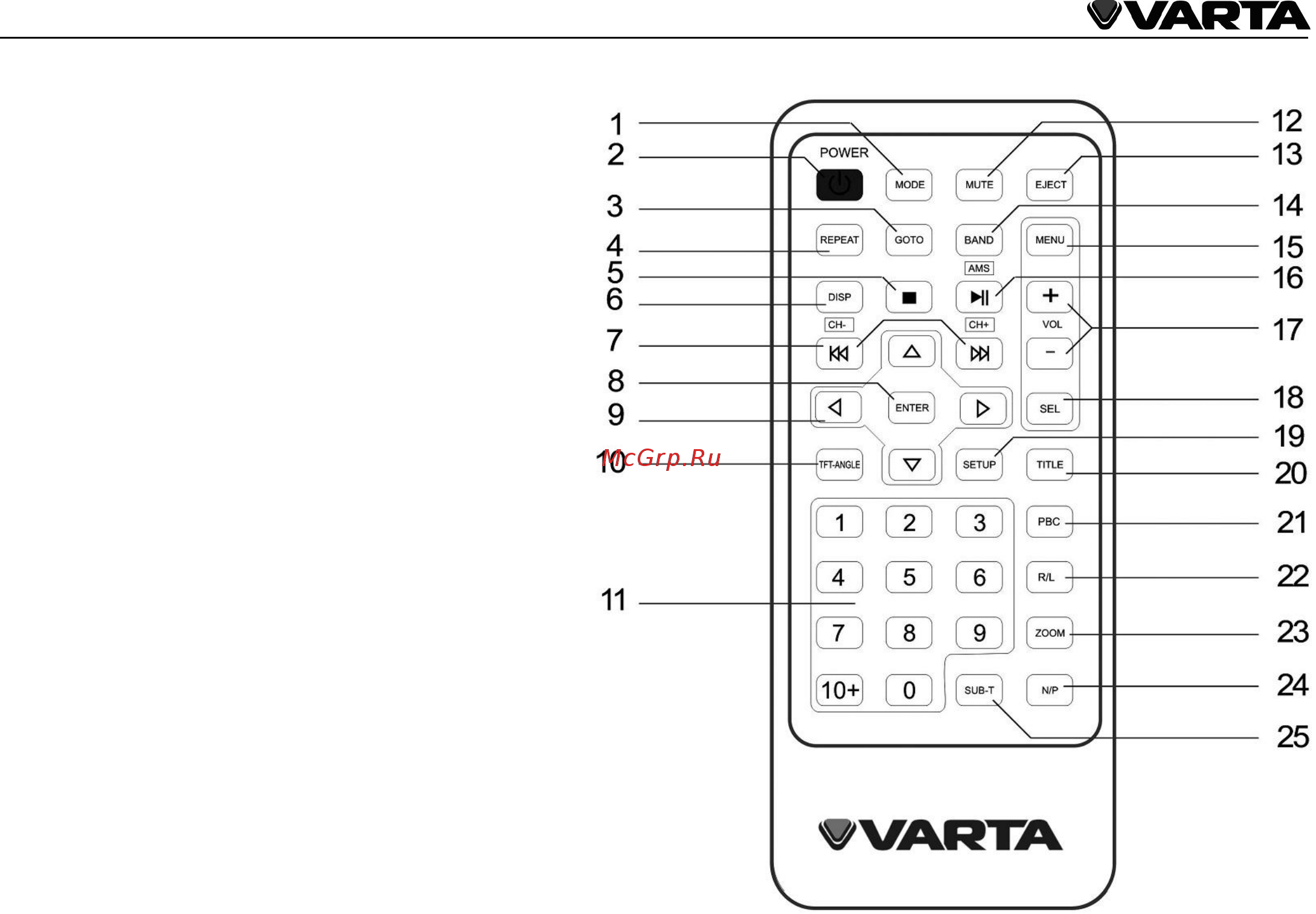 Varta V-AVD99 Black [12/47] Т varta