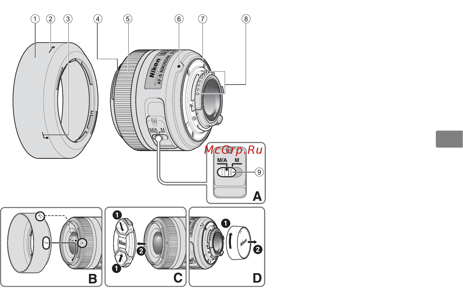 Nikon AF-S DX Nikkor 35mm f/1.8G [3/7] Компоненты