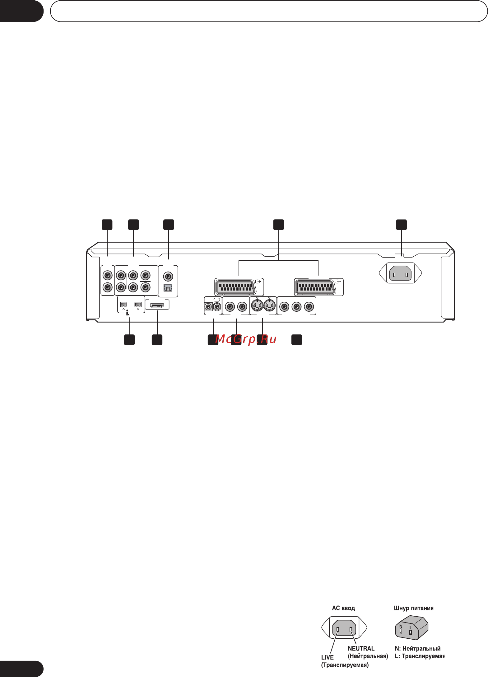 Pioneer DV-868 AVI S [12/98] Подсоединение