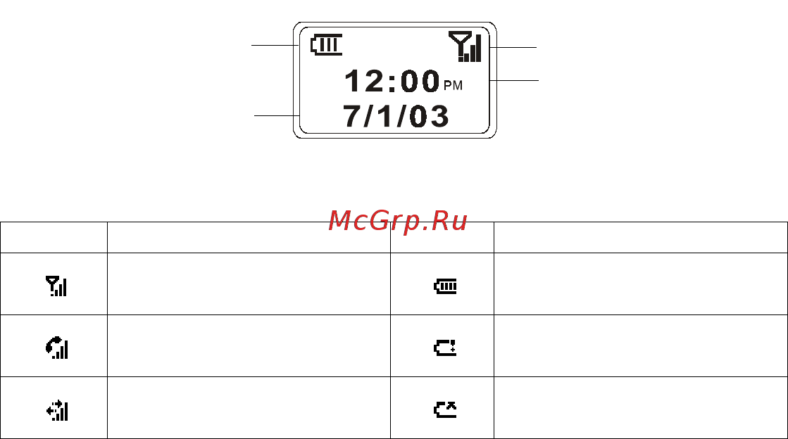 Motorola MPx200 black sea [18/183] Дисплей