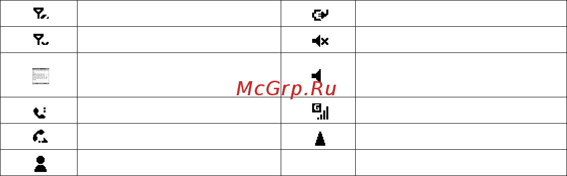 Motorola MPx200 black sea [19/183] Начальное меню