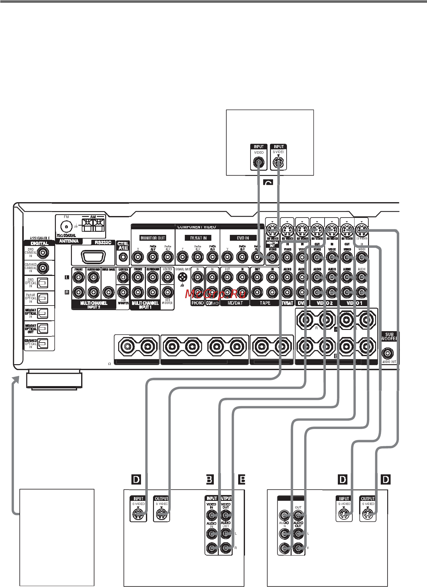 Sony STR-DA5000 ES/N [14/76] Подключение видеокомпонентов
