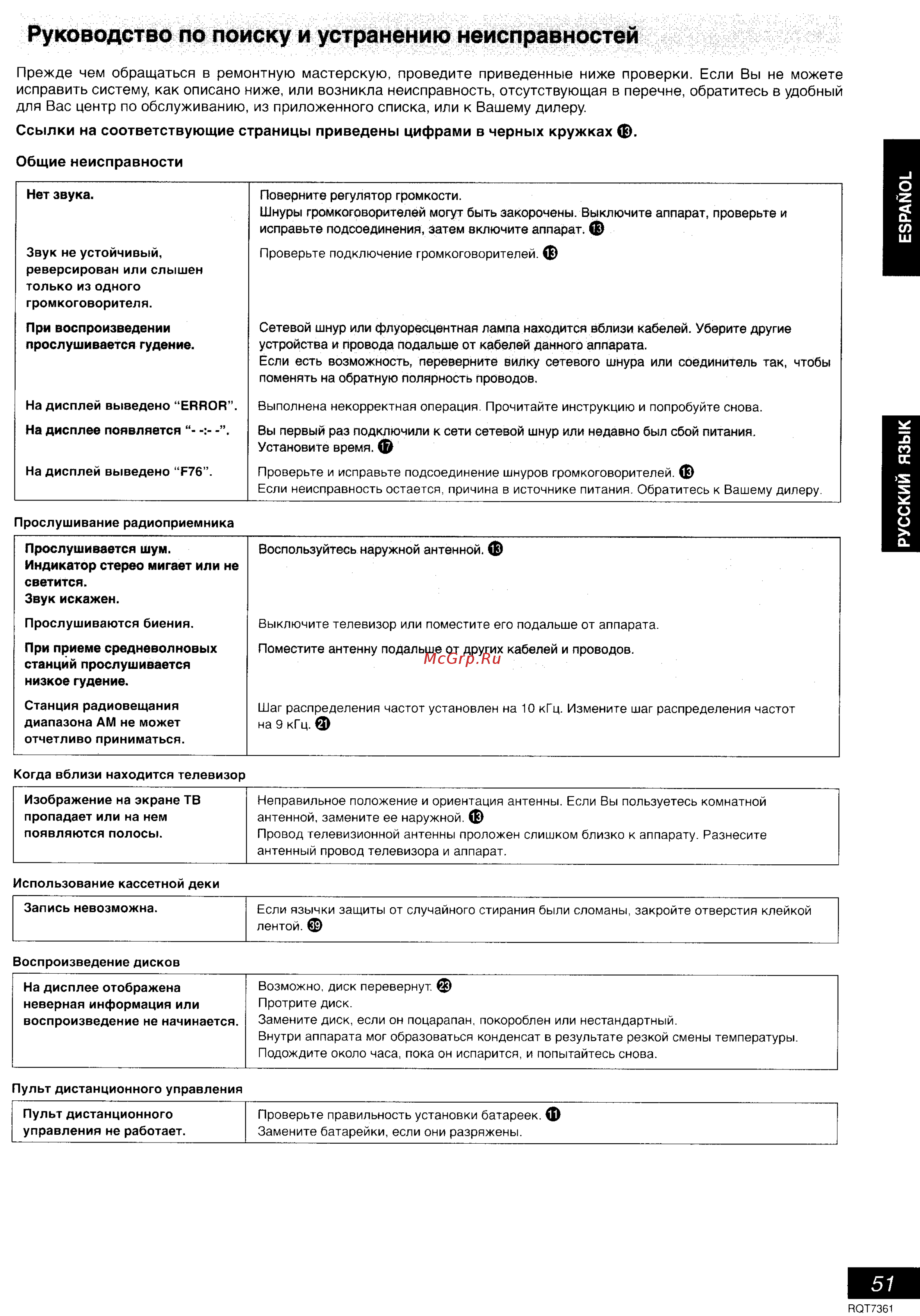 Panasonic SC-PM9 E-S [41/41] Общие неисправности