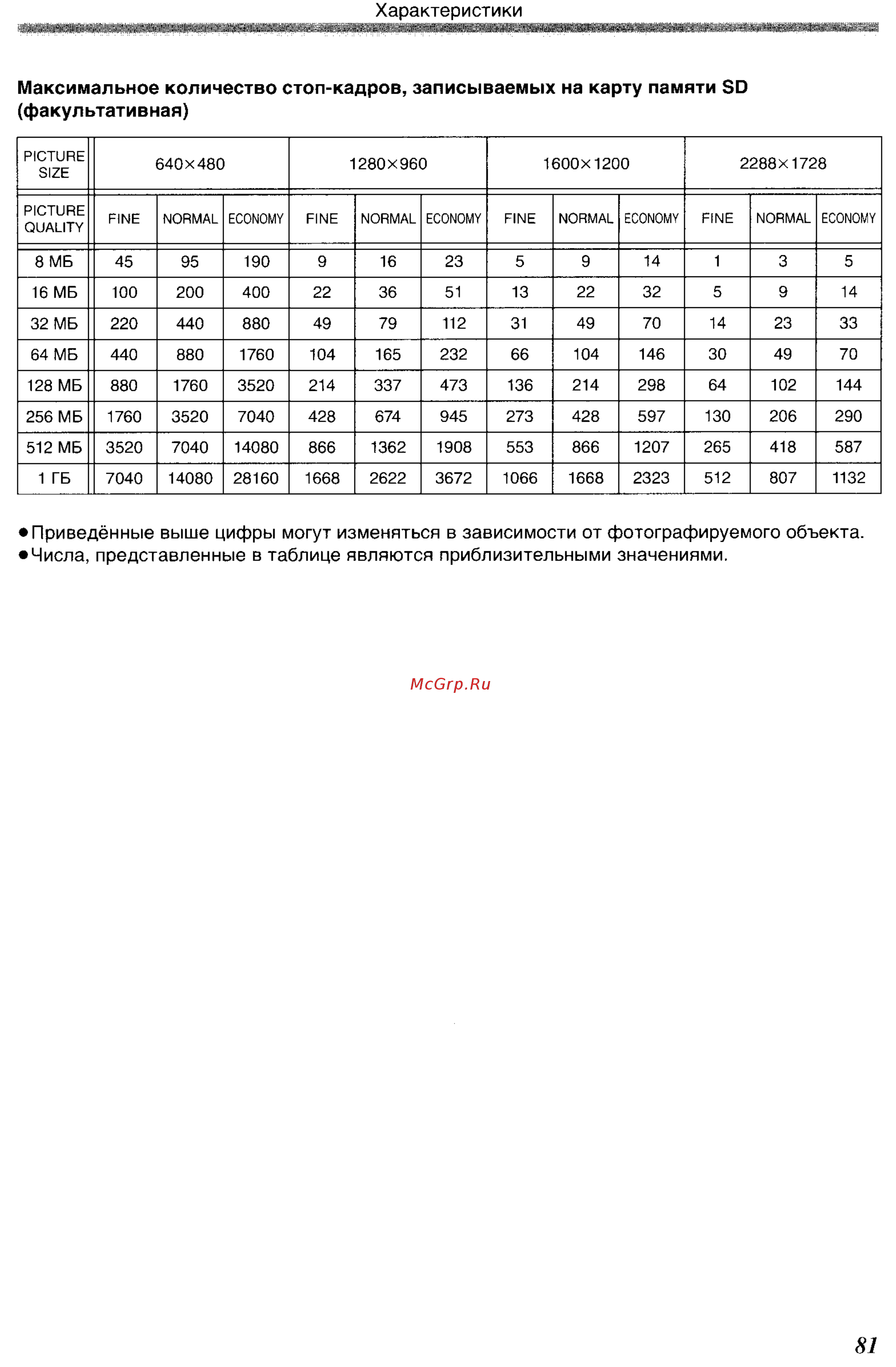 Panasonic NV-GS400 GC-S [81/102] Максимальное количество стоп кадров записываемых на карту памяти 80 факультативная