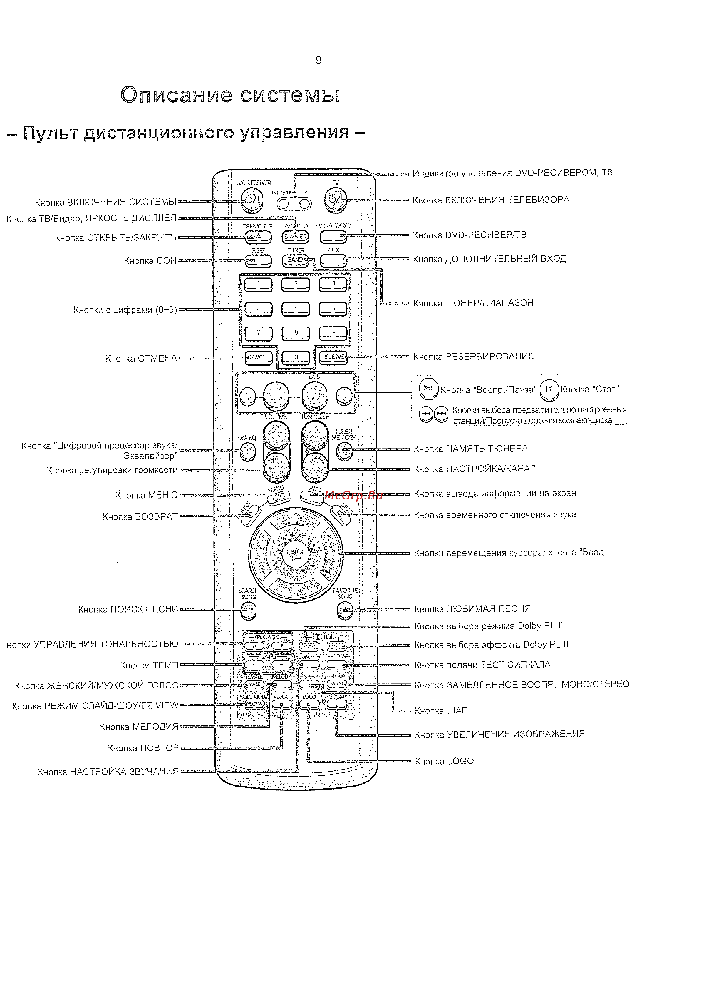 Samsung HT-KD800 (комплект) [10/90] Описание системы
