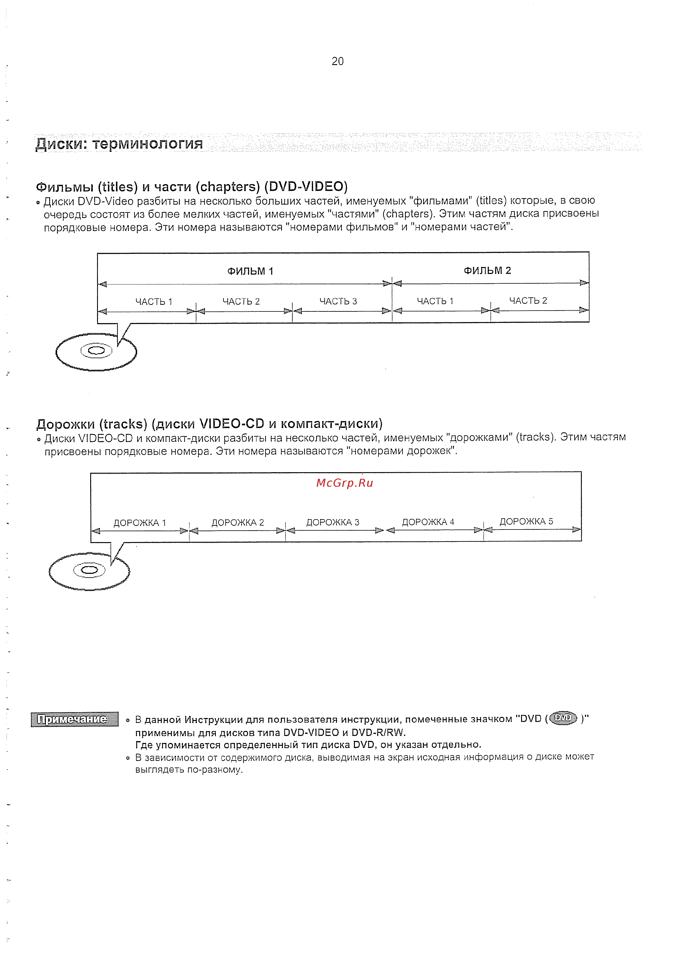 Samsung HT-KD800 (комплект) [21/90] Диски терминология